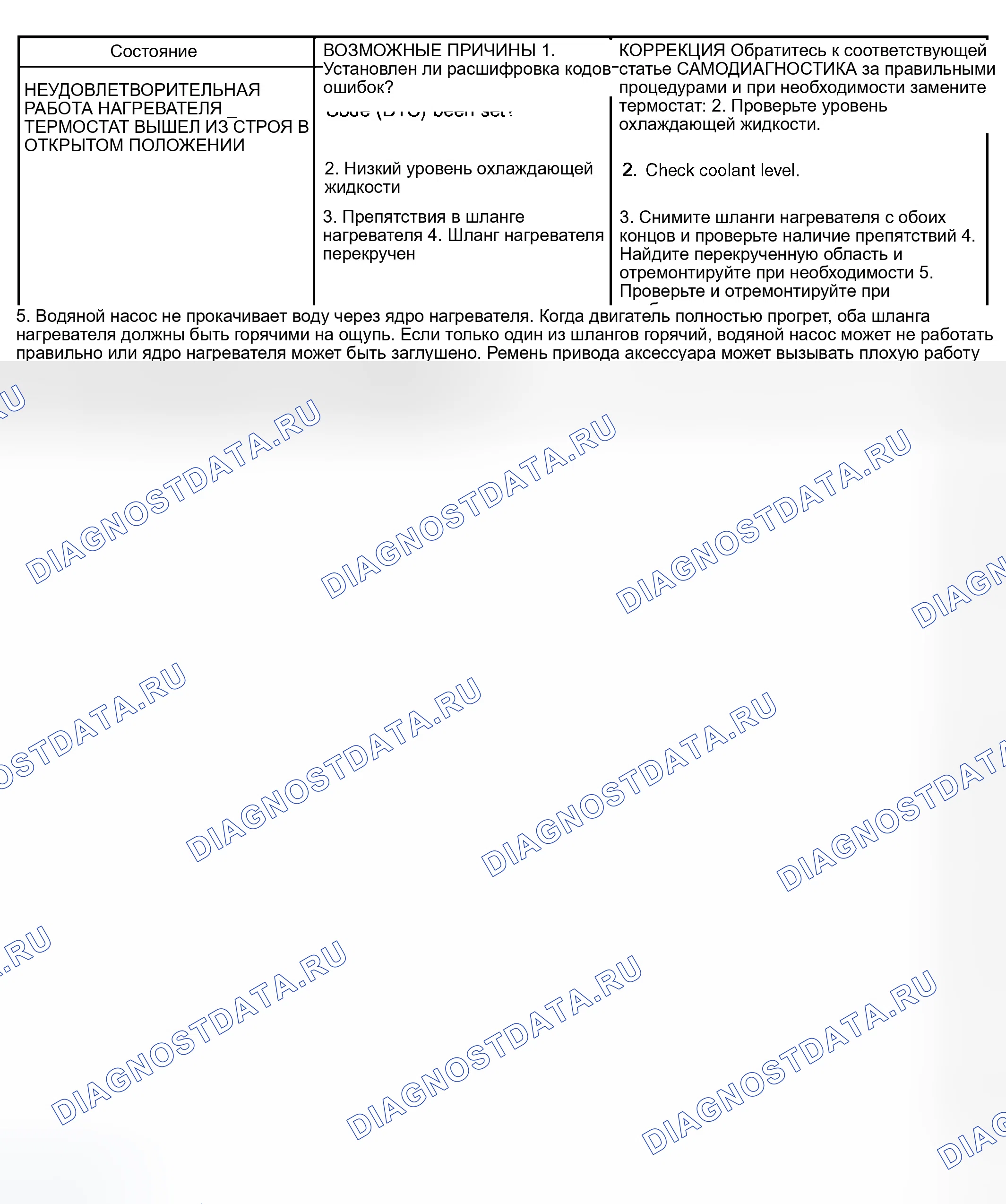Рис. 20. Dodge Pickup R3500 