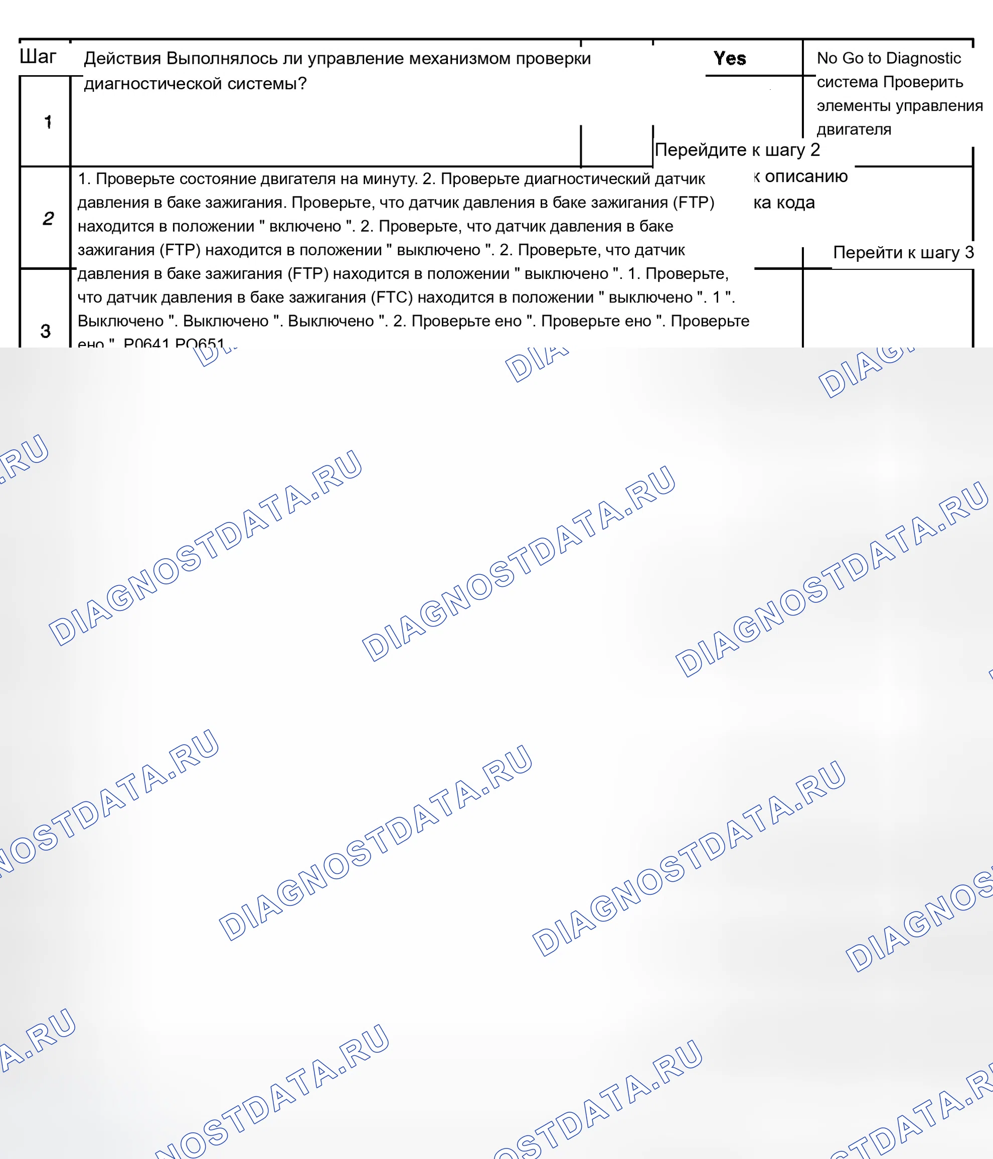 Рис. 411: Диагностические процедуры. Chevrolet Silverado 1500 HD 