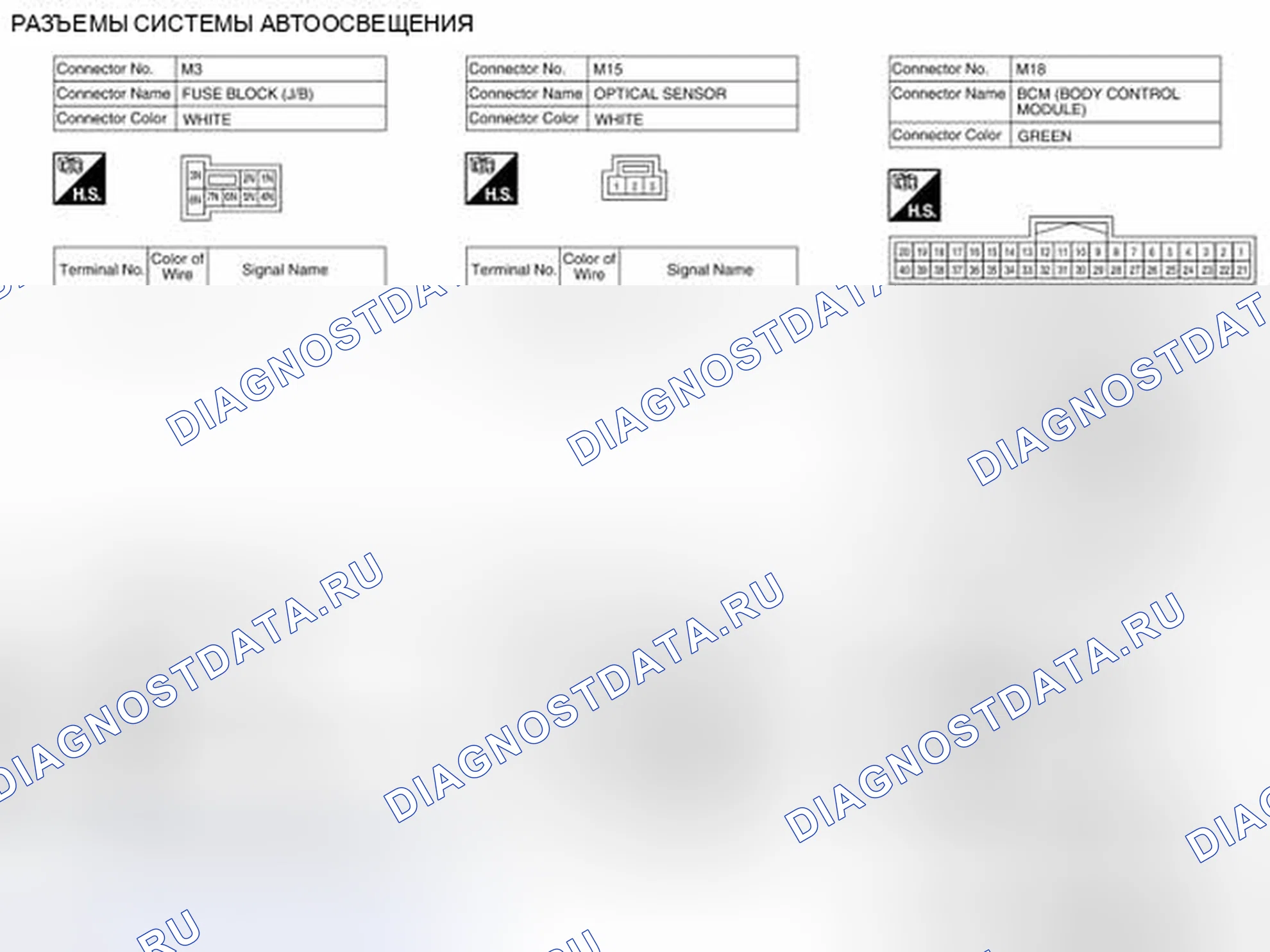 Рис. 46: Вид с торца соединителя. Nissan Pathfinder IV рестайлинг