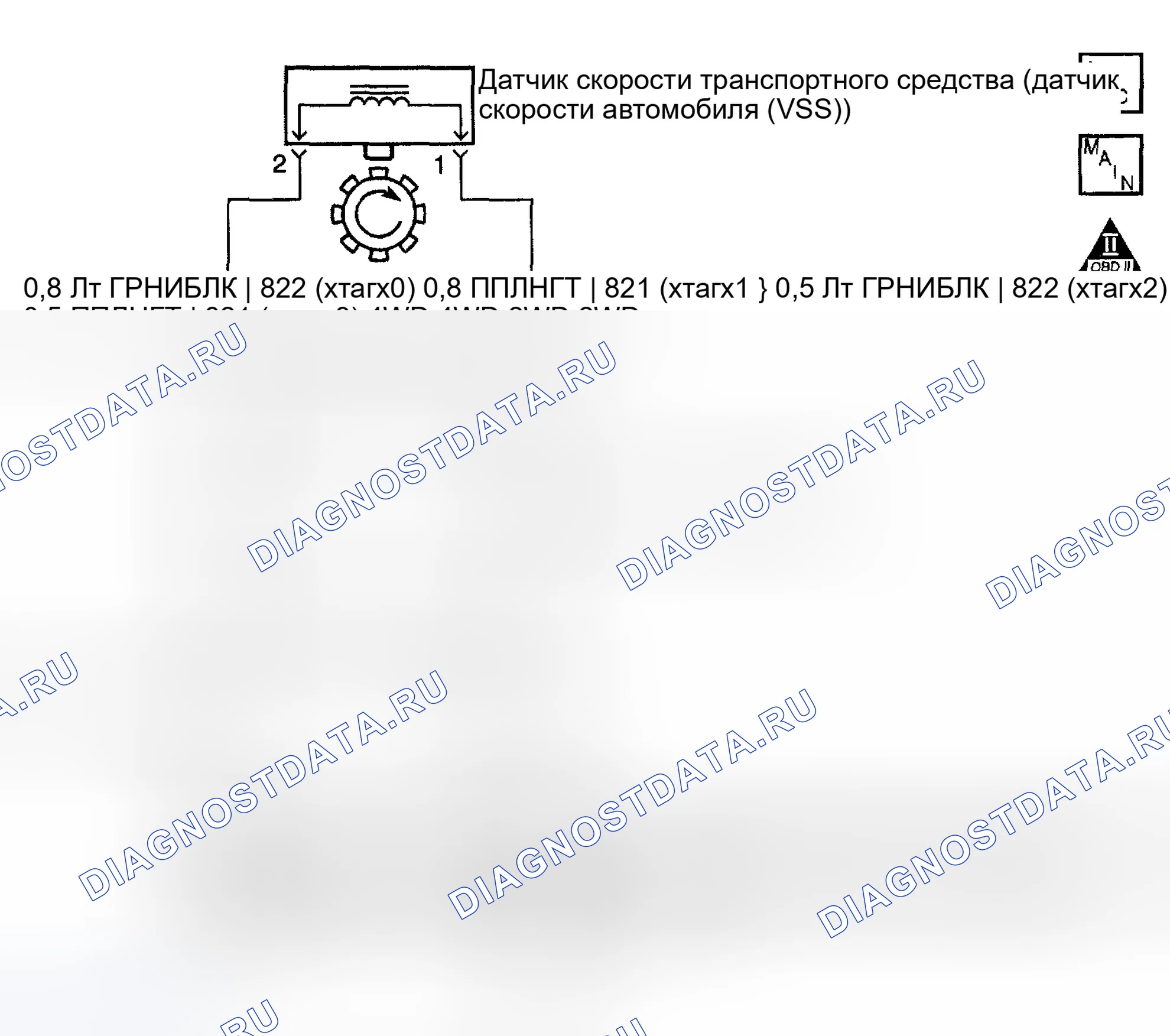 Рис. 402: расшифровка кода ошибки P0500 (8.1L): Скорость транспортного средства. GMC Sierra 1500 HD 
