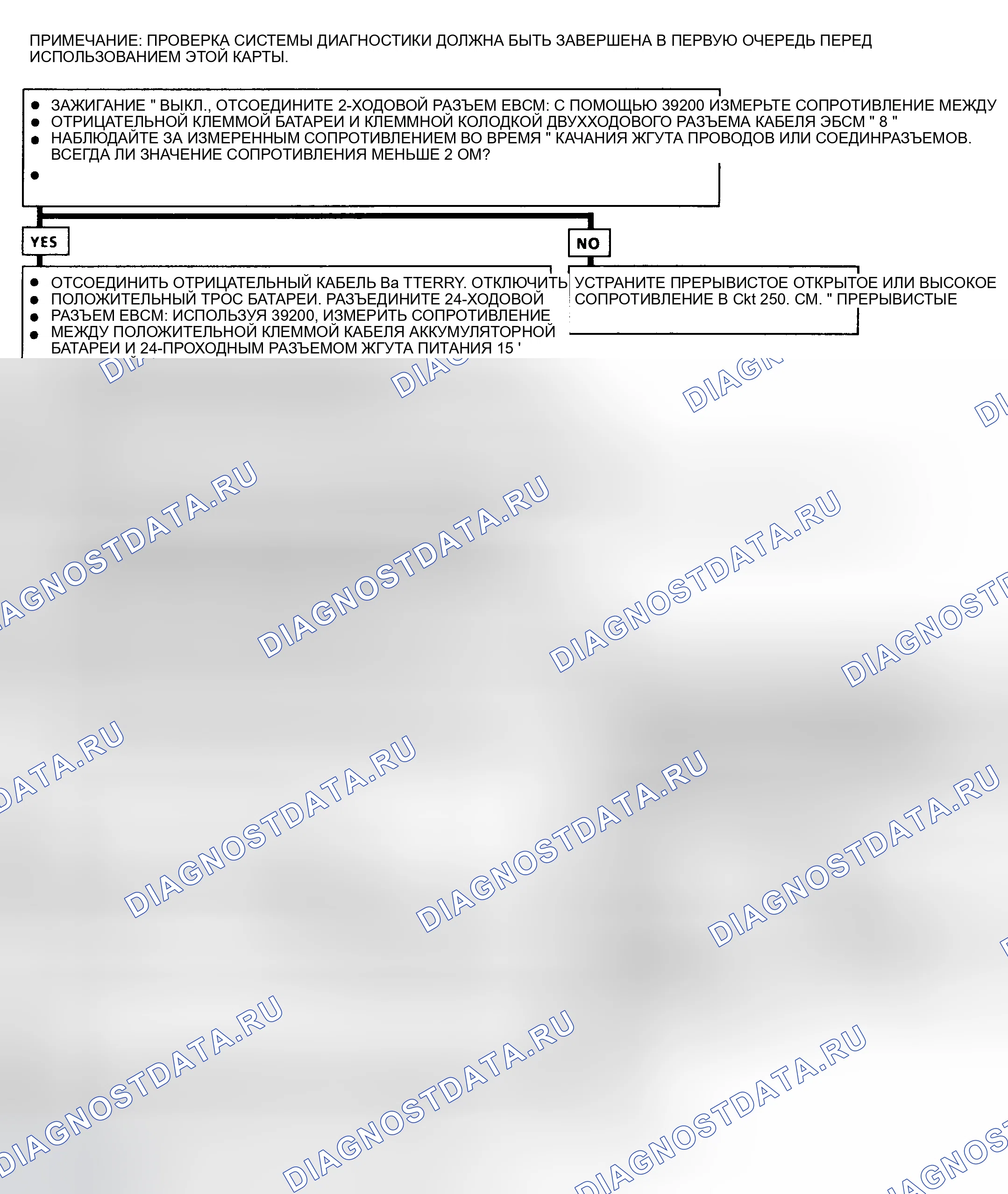 Рис. 146: СВЕТООГРАЖДЕНИЕ ABS жёлтый ВКЛ С ПЕРЕРЫВАМИ, NO коды неисправностей STORED. Hyundai Staria I