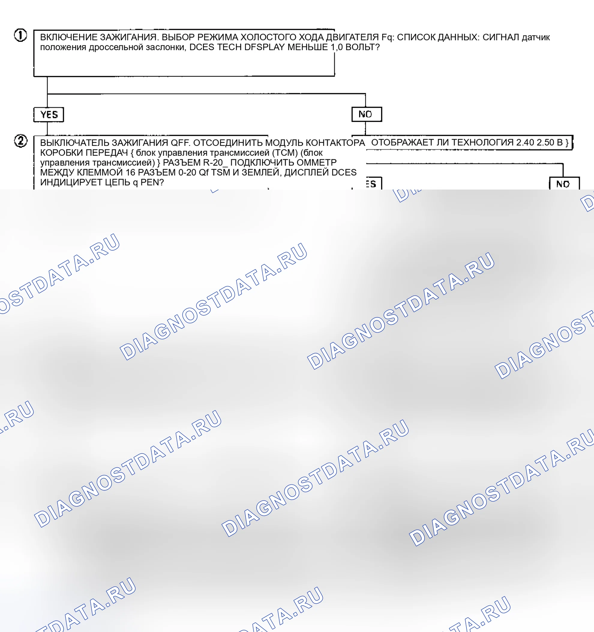 Рис. 98. Isuzu Rodeo I