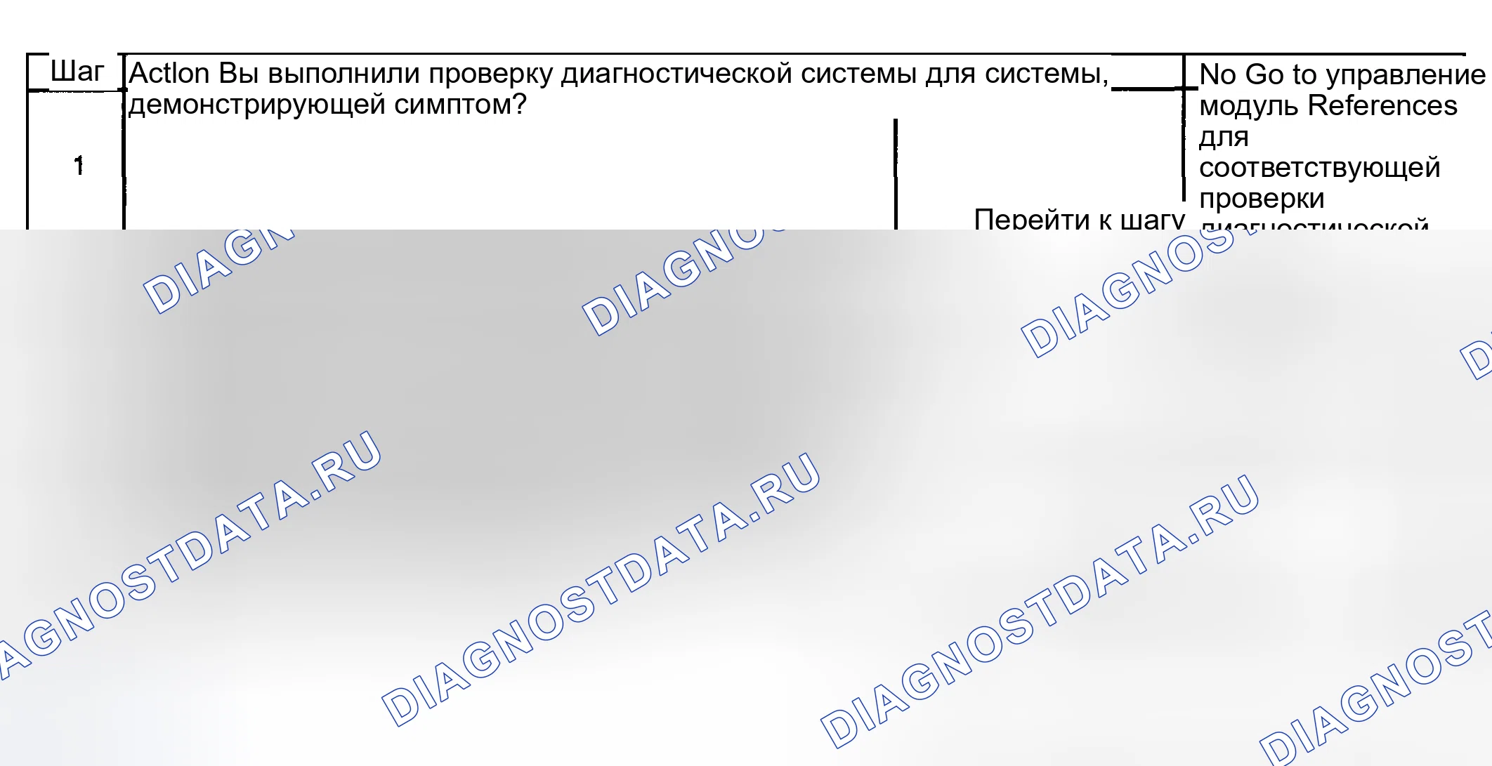 Рис. 44: Диагностические средства. Kia Ceed CD
