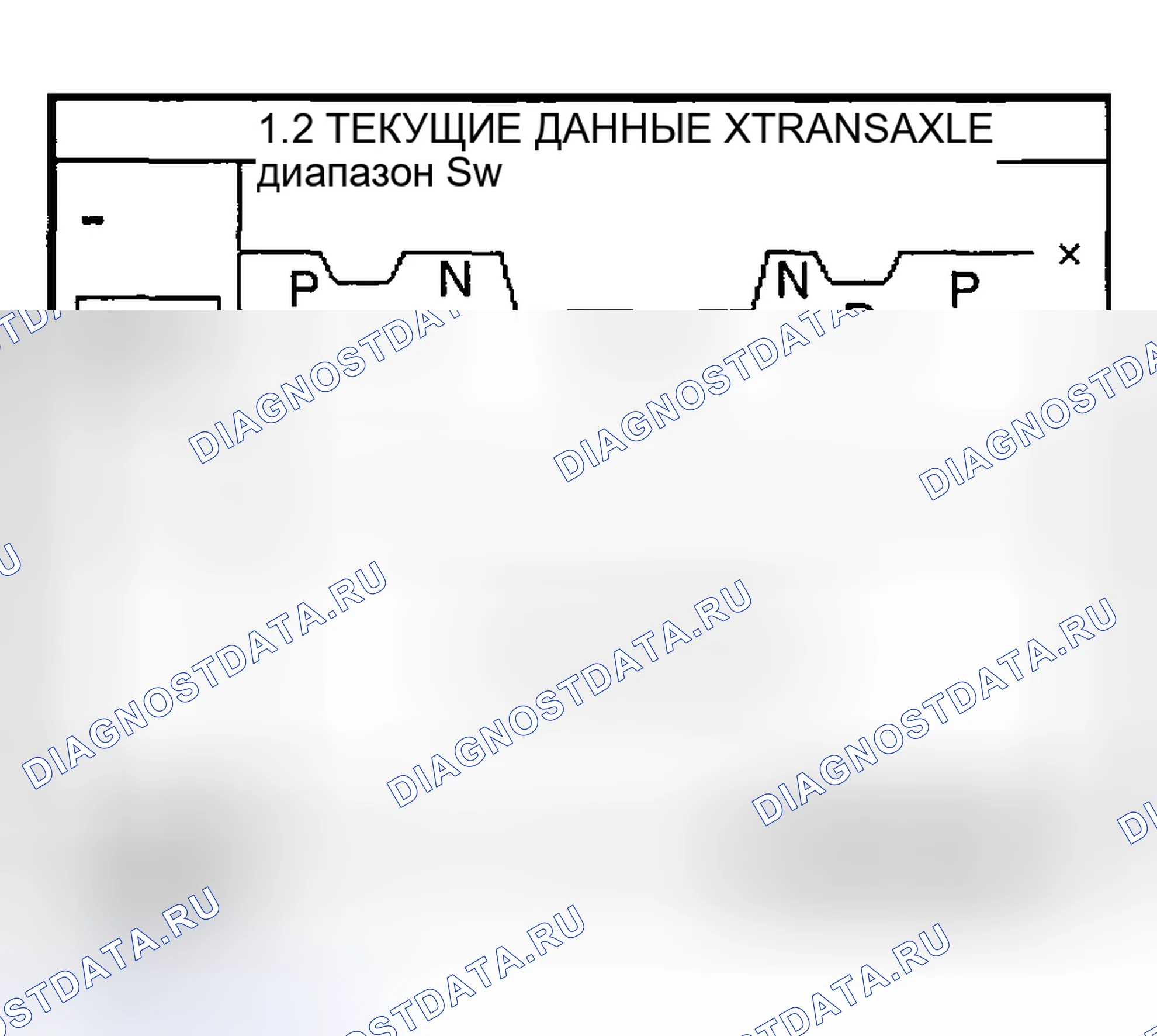 Рис. 286: МОНИТОРИНГ ДАННЫХ SCANTOOL. Haval Chitu I