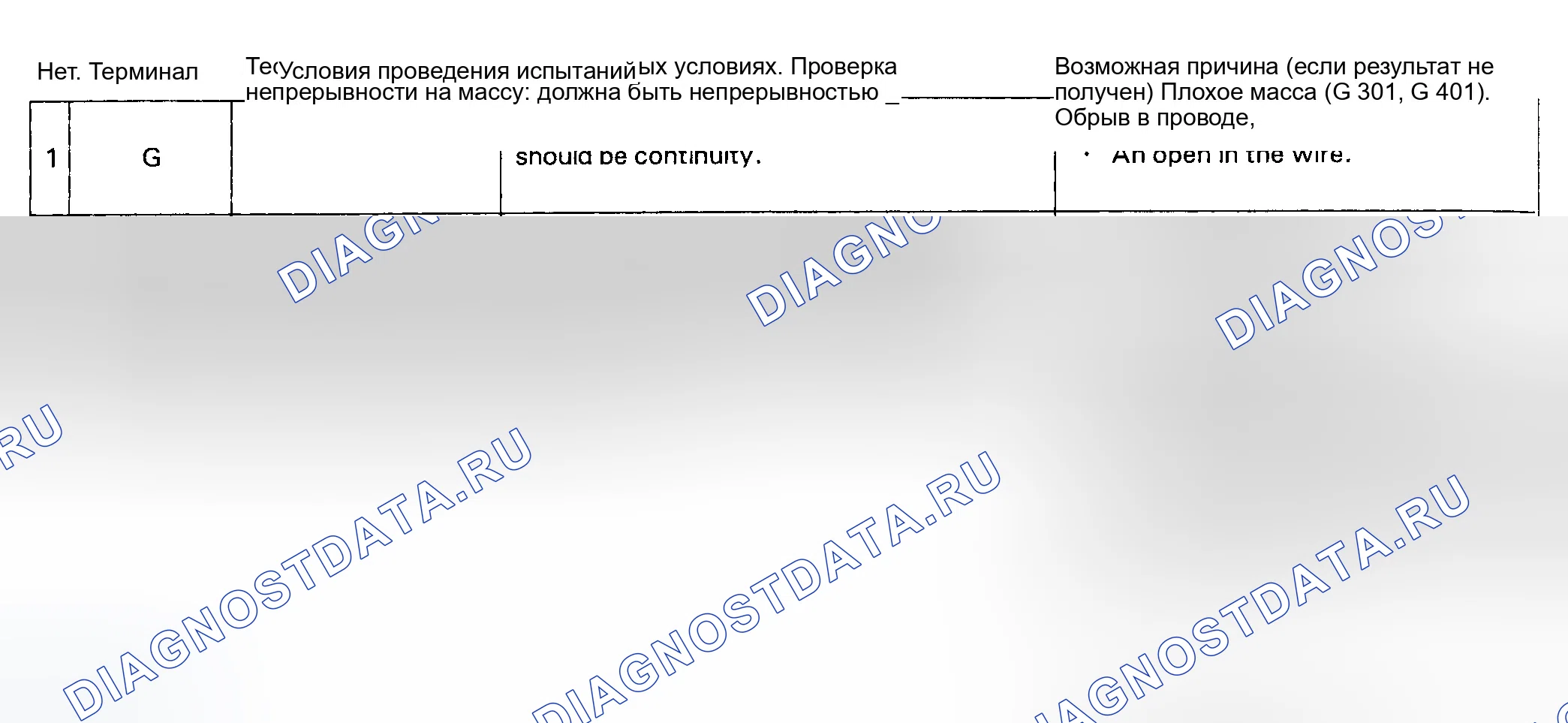 Рис. 8. Honda Civic V