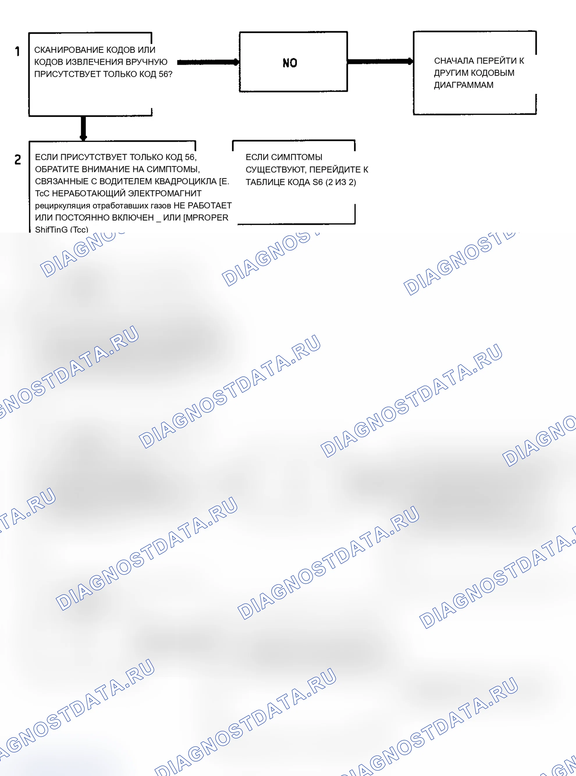 Рис. 120. Chevrolet Lumina APV I
