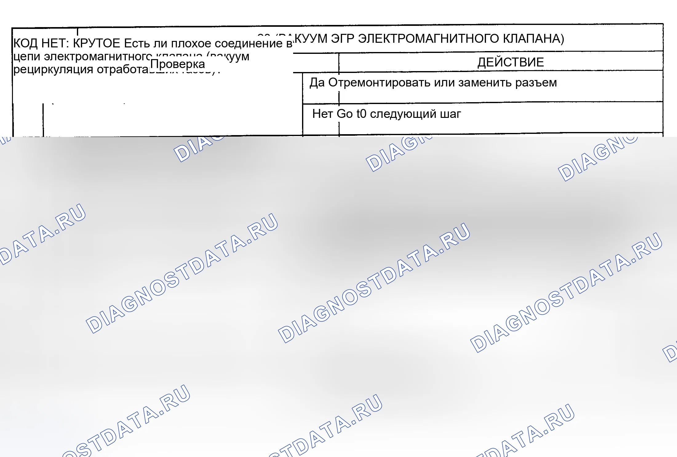 Рис. 22: КОД 28: (ВАКУУМНЫЙ ЭЛЕКТРОМАГНИТНЫЙ КЛАПАН рециркуляция отработавших газов). Mazda 929 HD
