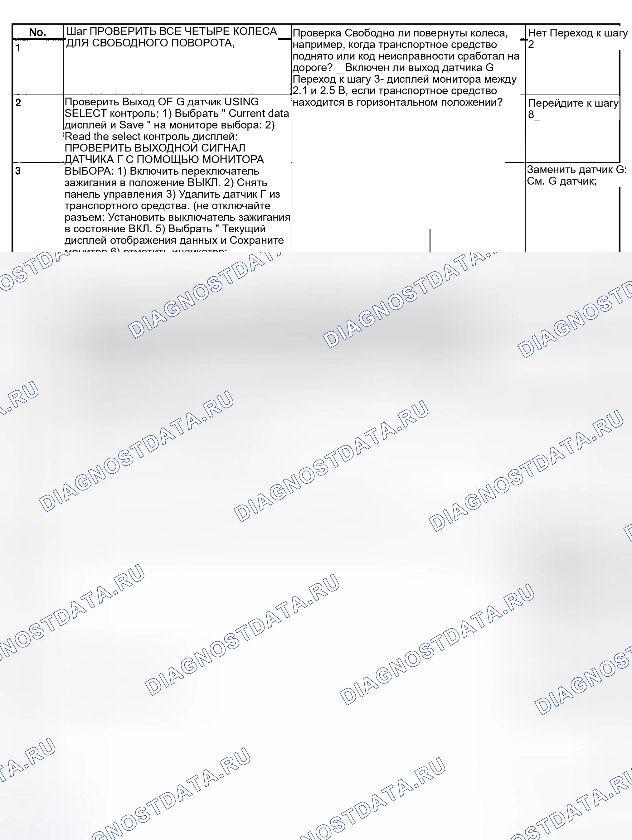 Рис. 424: Код неисправности 56 - Обнаружение палочки датчика G - диагностическая таблица (1 из 2). Subaru Outback BH