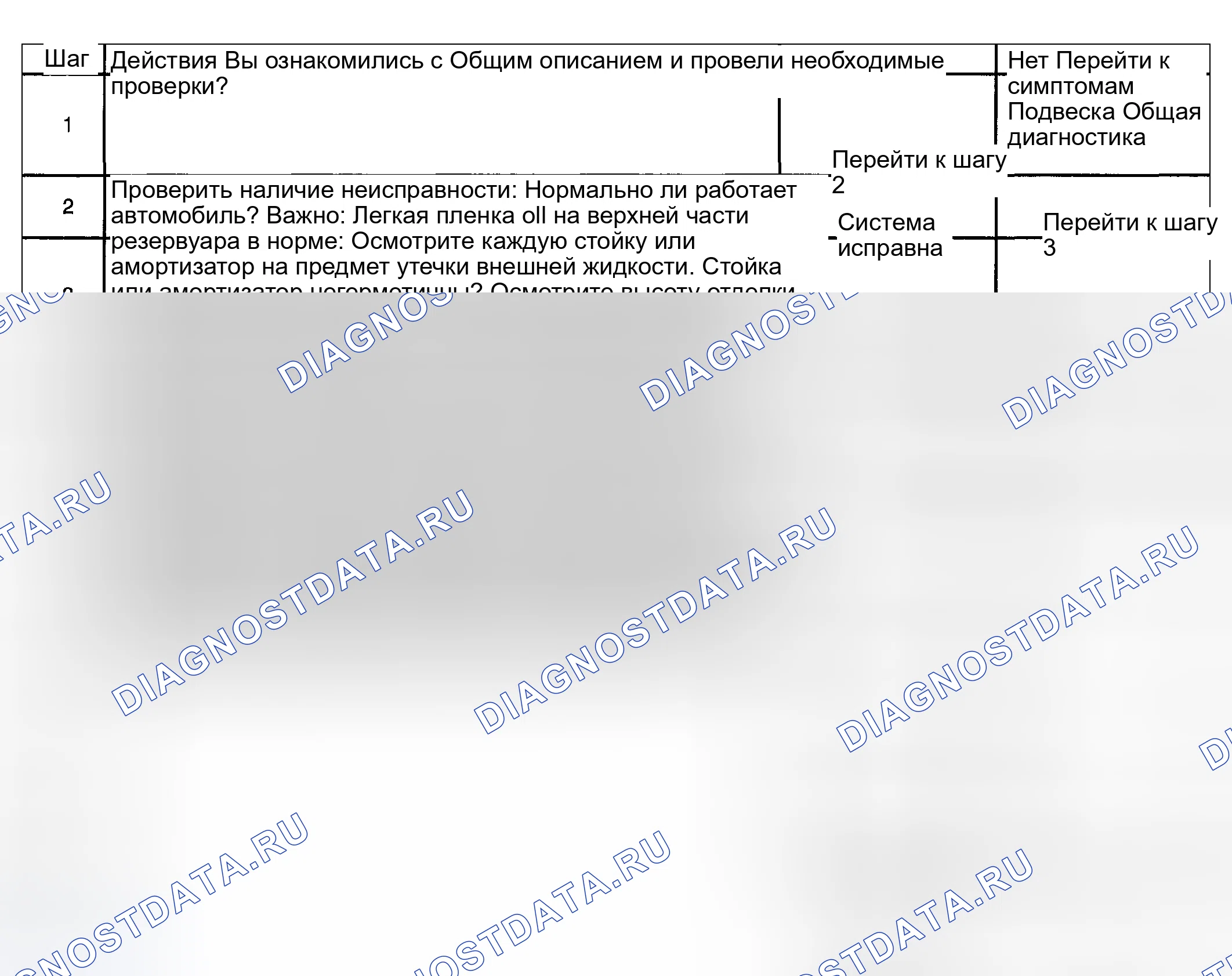 Рис. 67: Испытания стоек или амортизаторов на транспортном средстве. Hyundai Veracruz I