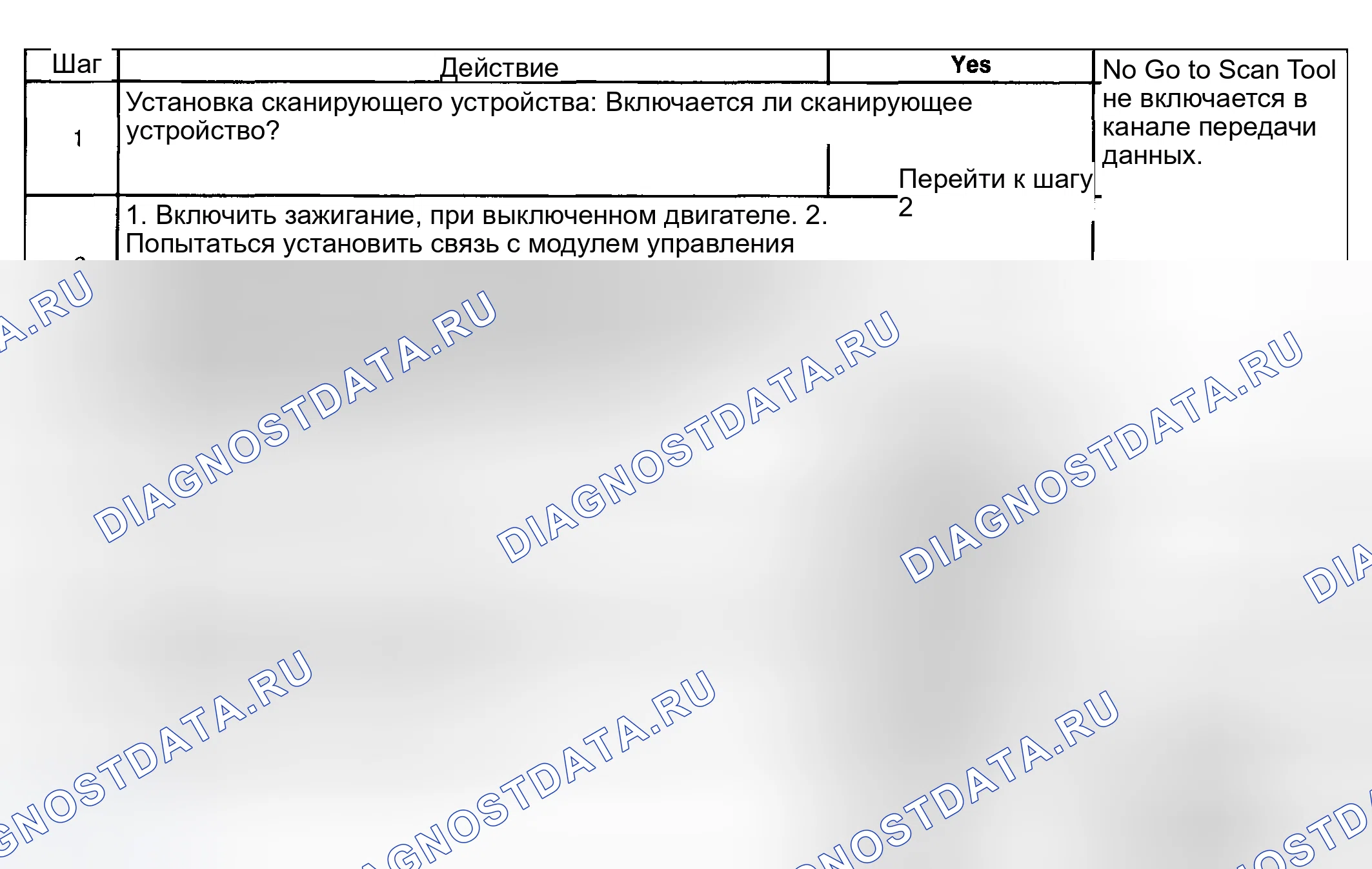 Рис. 103: Описание испытания. Hyundai Venue I