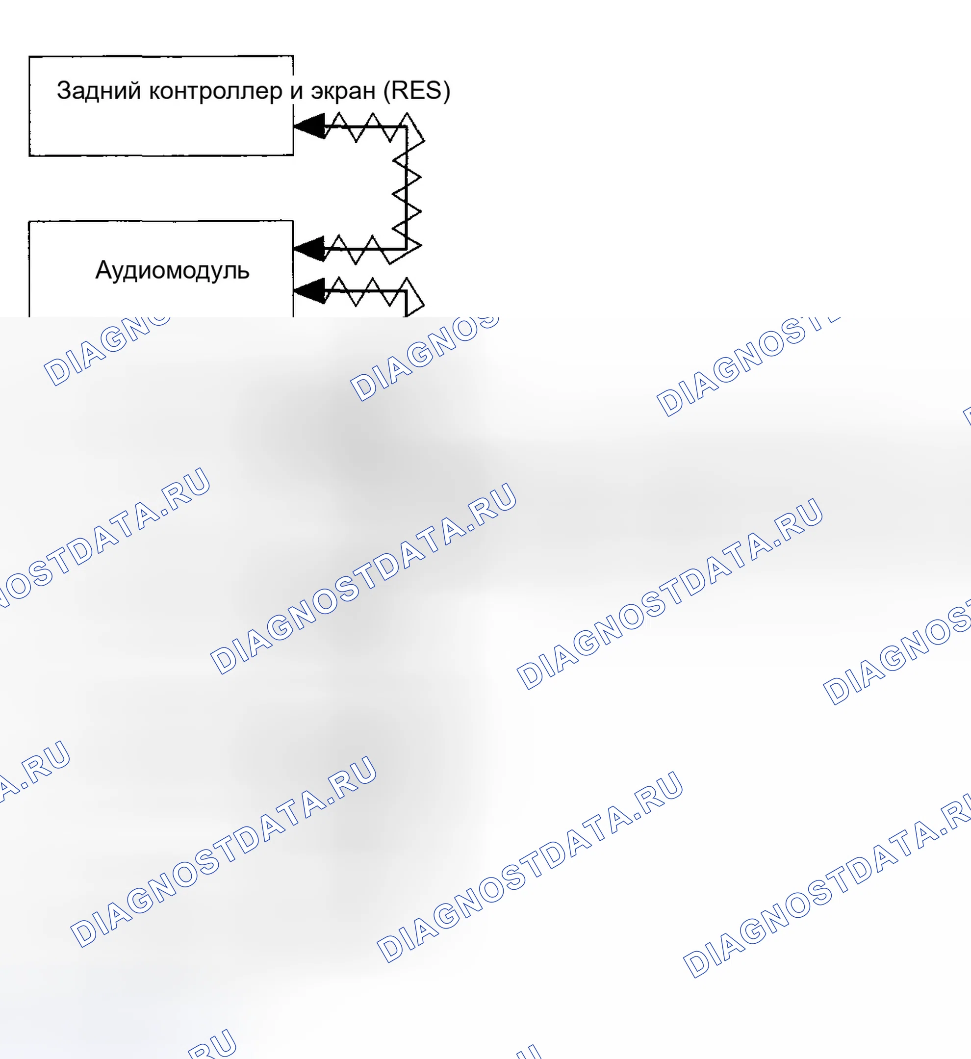 Рис. 21: Конфигурация шины Ga-Net. Honda Odyssey I