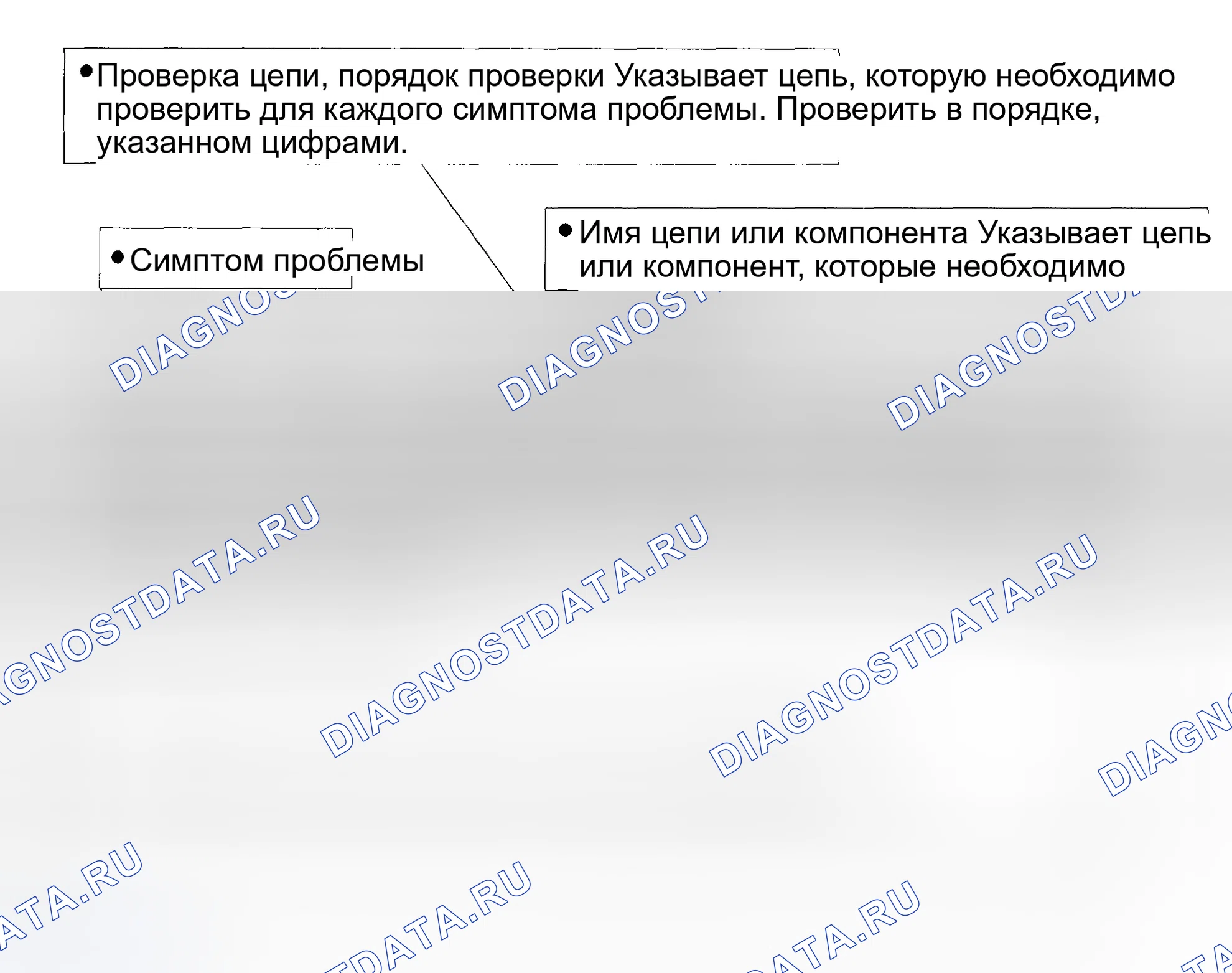 Рис. 47: ТАБЛИЦА СИМПТОМОВ ПРОБЛЕМЫ. Toyota Highlander I рестайлинг