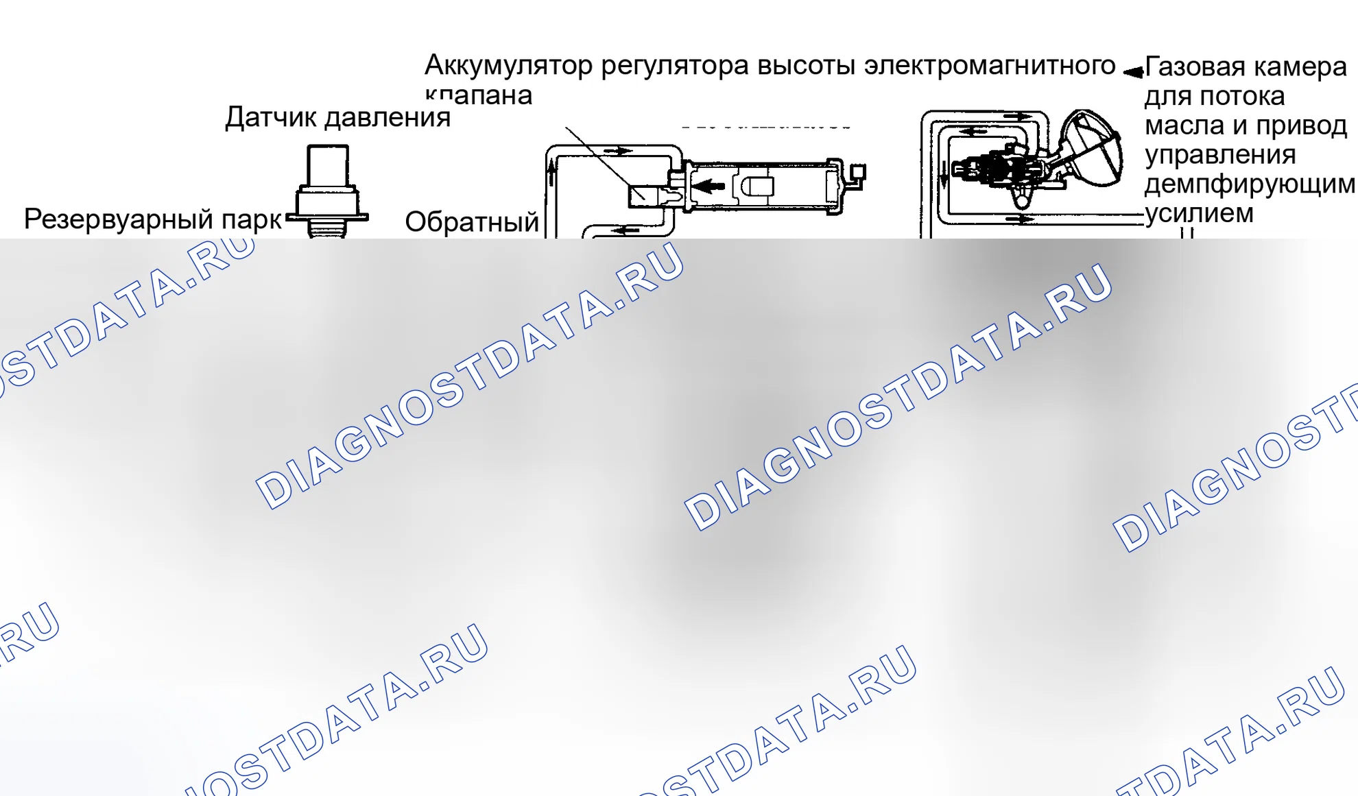 Рис. 175: Подъем транспортного средства по высоте. Honda Accord XI
