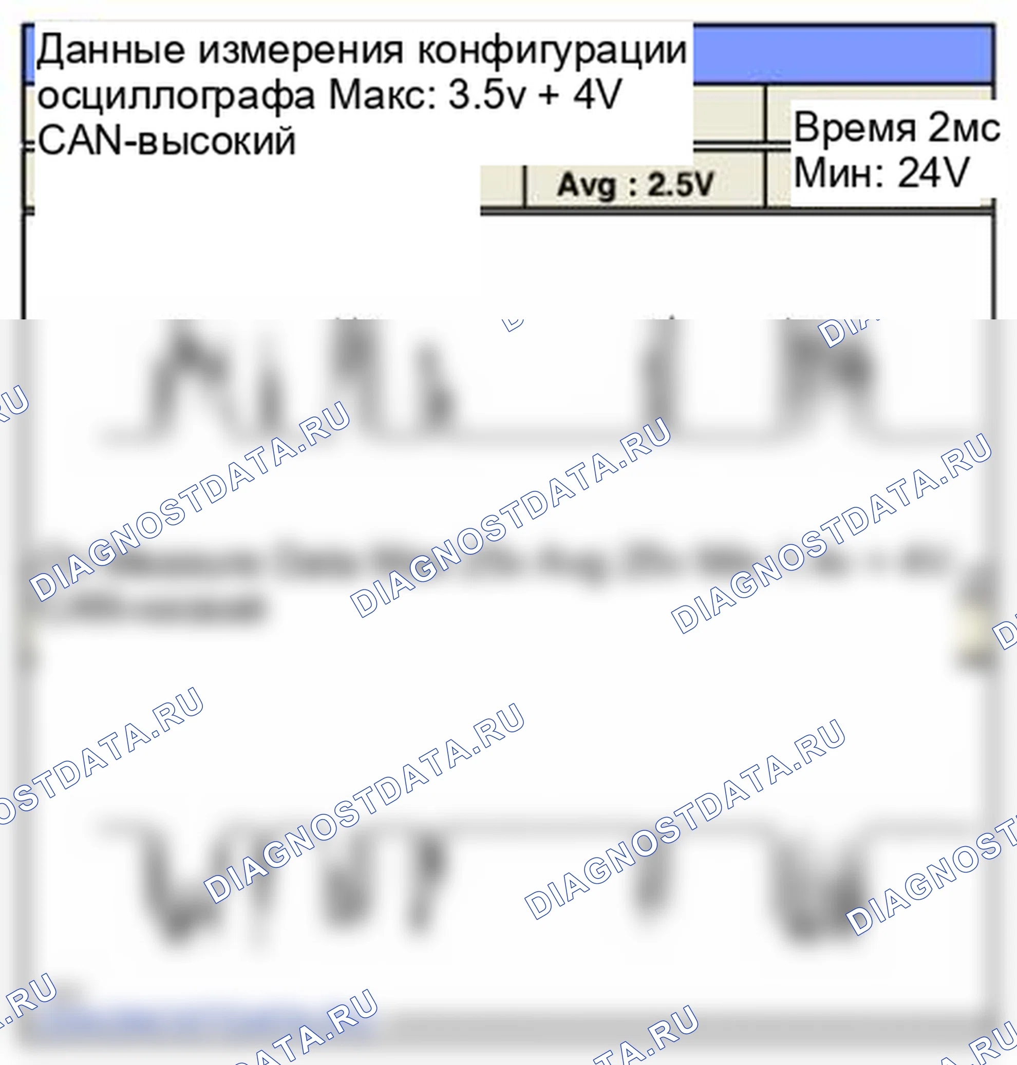 Рис. 56: Форма сигнала и данные. Hyundai Elantra V