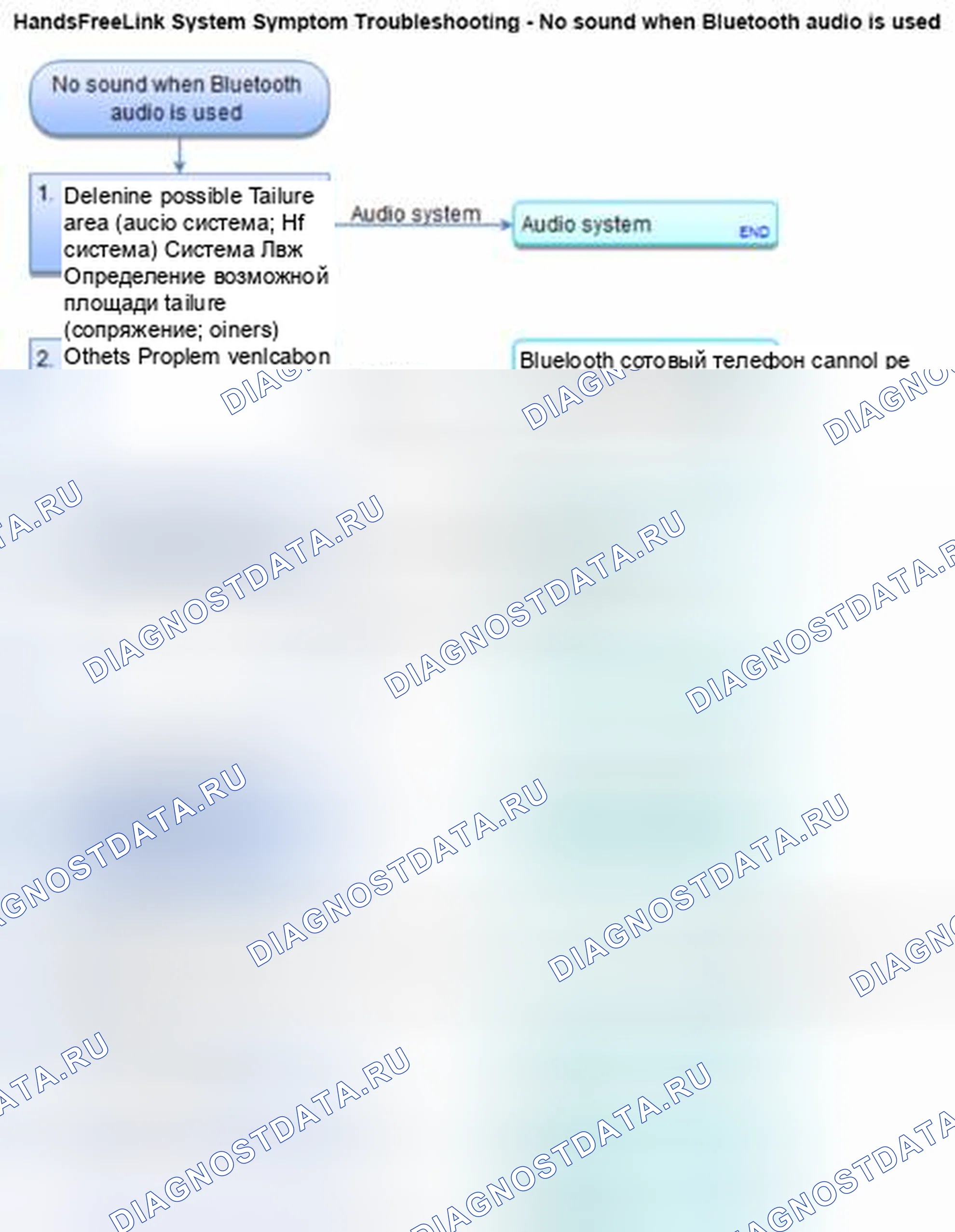 Рис. 939: Отсутствие звука при использовании аудио Bluetooth (без навигации). Honda Civic IX