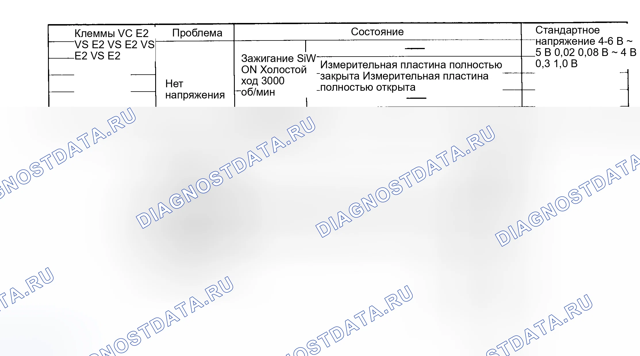 Рис. 91: No7 Тест, коды 31 и 32 Схема, сигнал расходомера воздуха. Toyota Camry V20