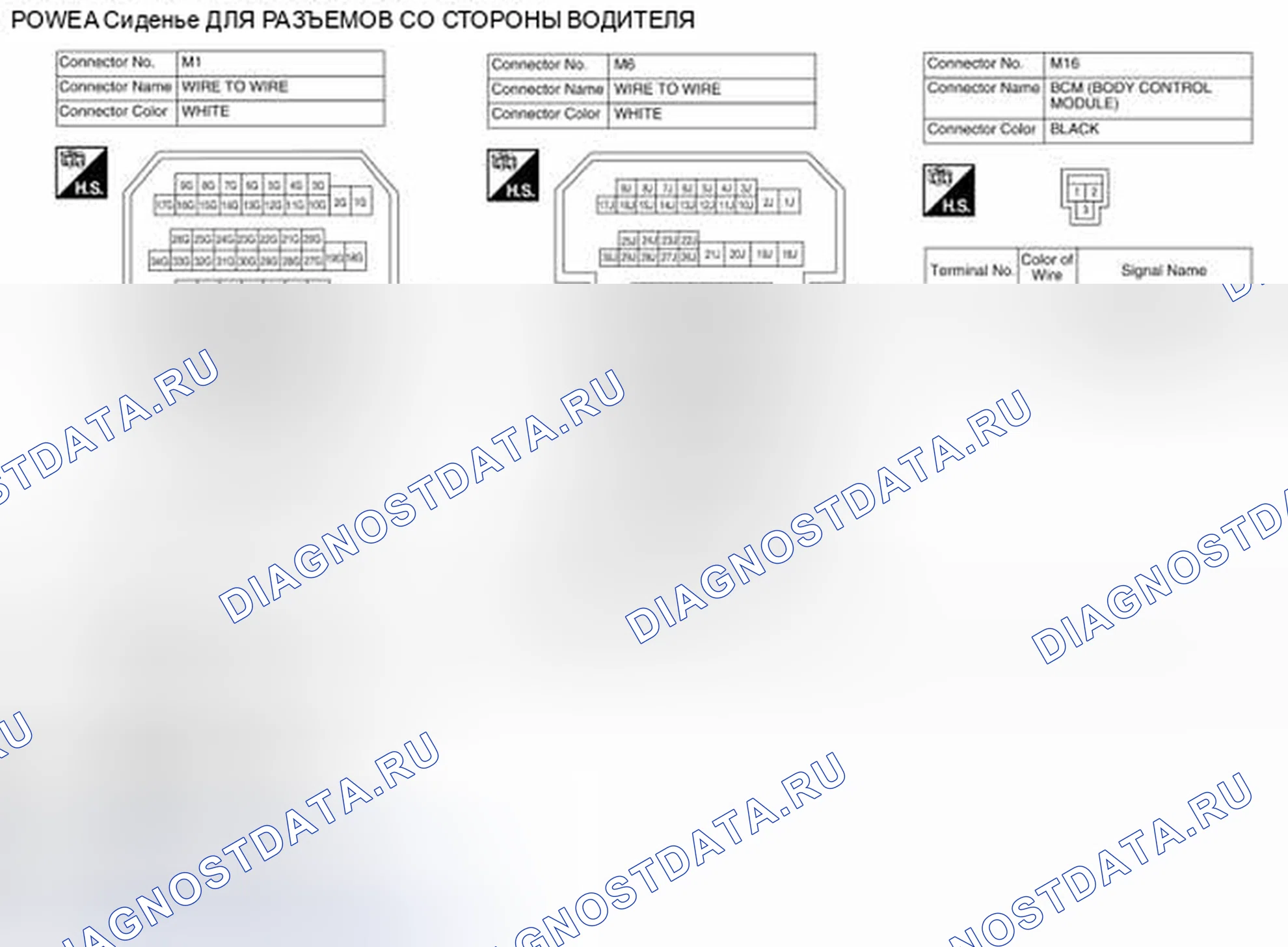 Рис. 83: Идентификация клемм разъемов. Nissan Altima L33