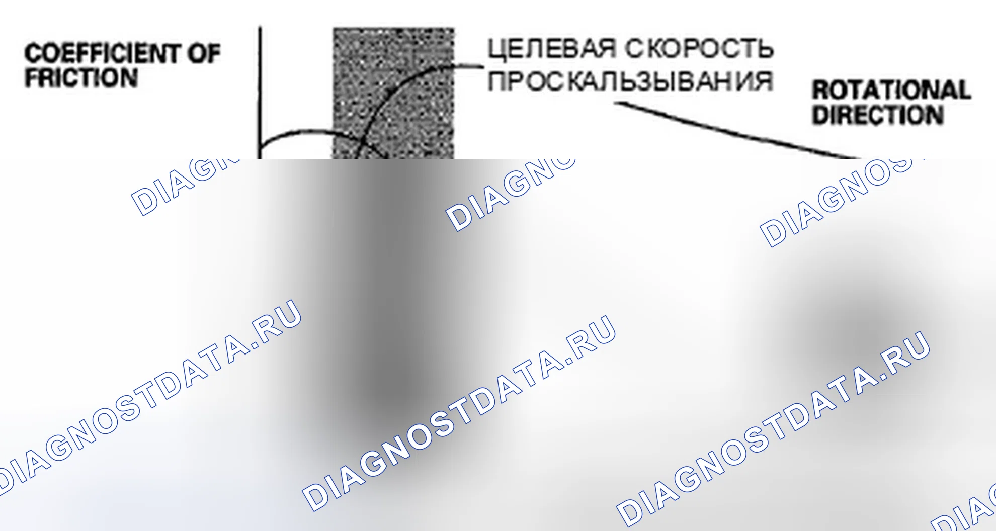 Рис. 48: Антиблокировочная система. Honda Pilot II