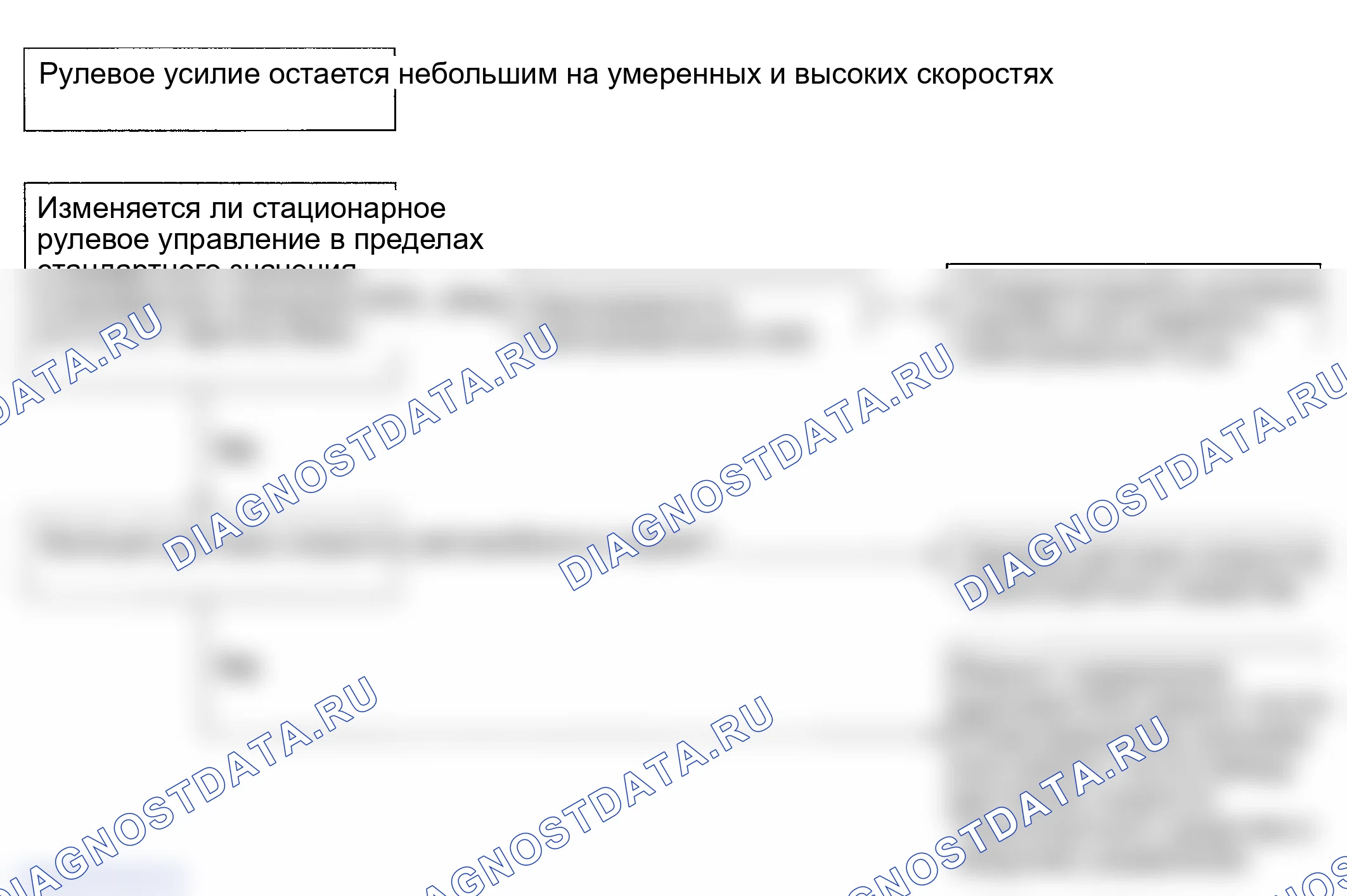 Рис. 1: Проблема Симптом 1: Рулевое усилие остается легким на умеренных и высоких скоростях. Hyundai Sonata V