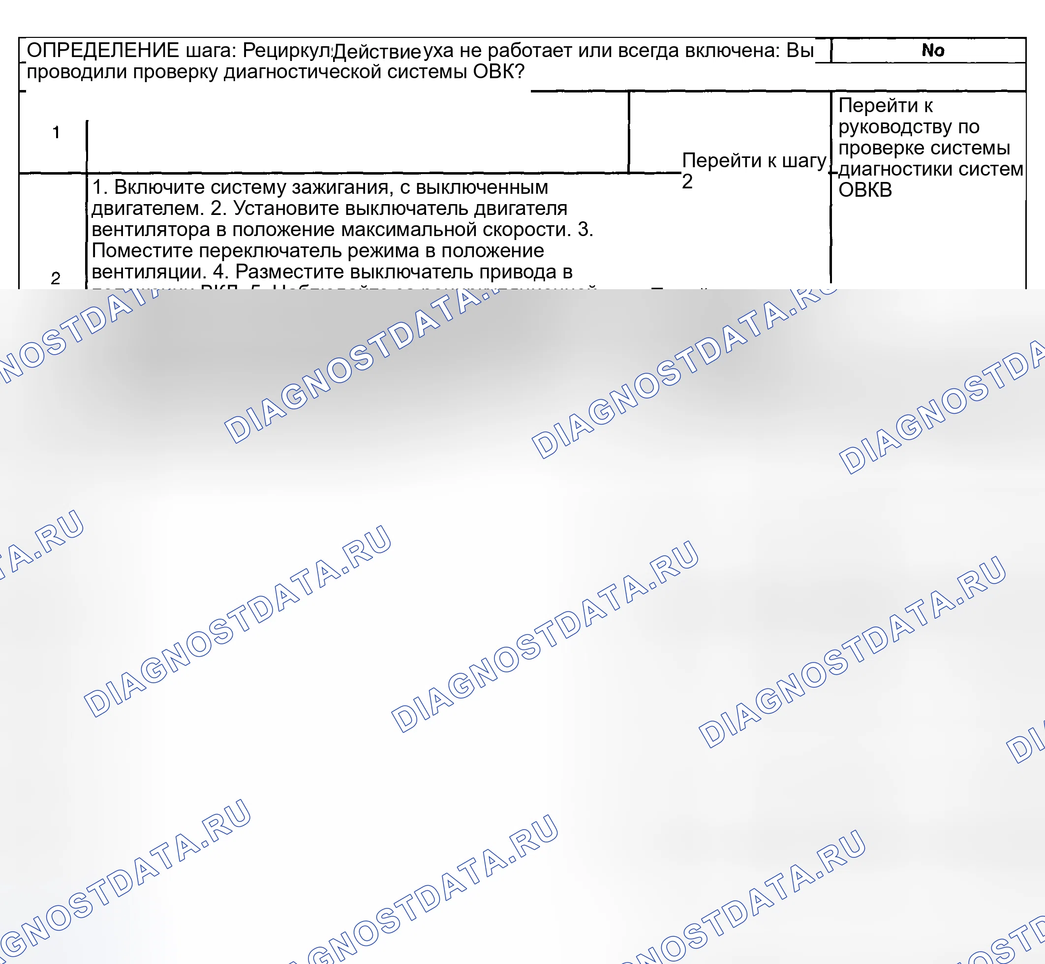 Рис. 389: Неисправность рециркуляции воздуха. Hyundai Venue I