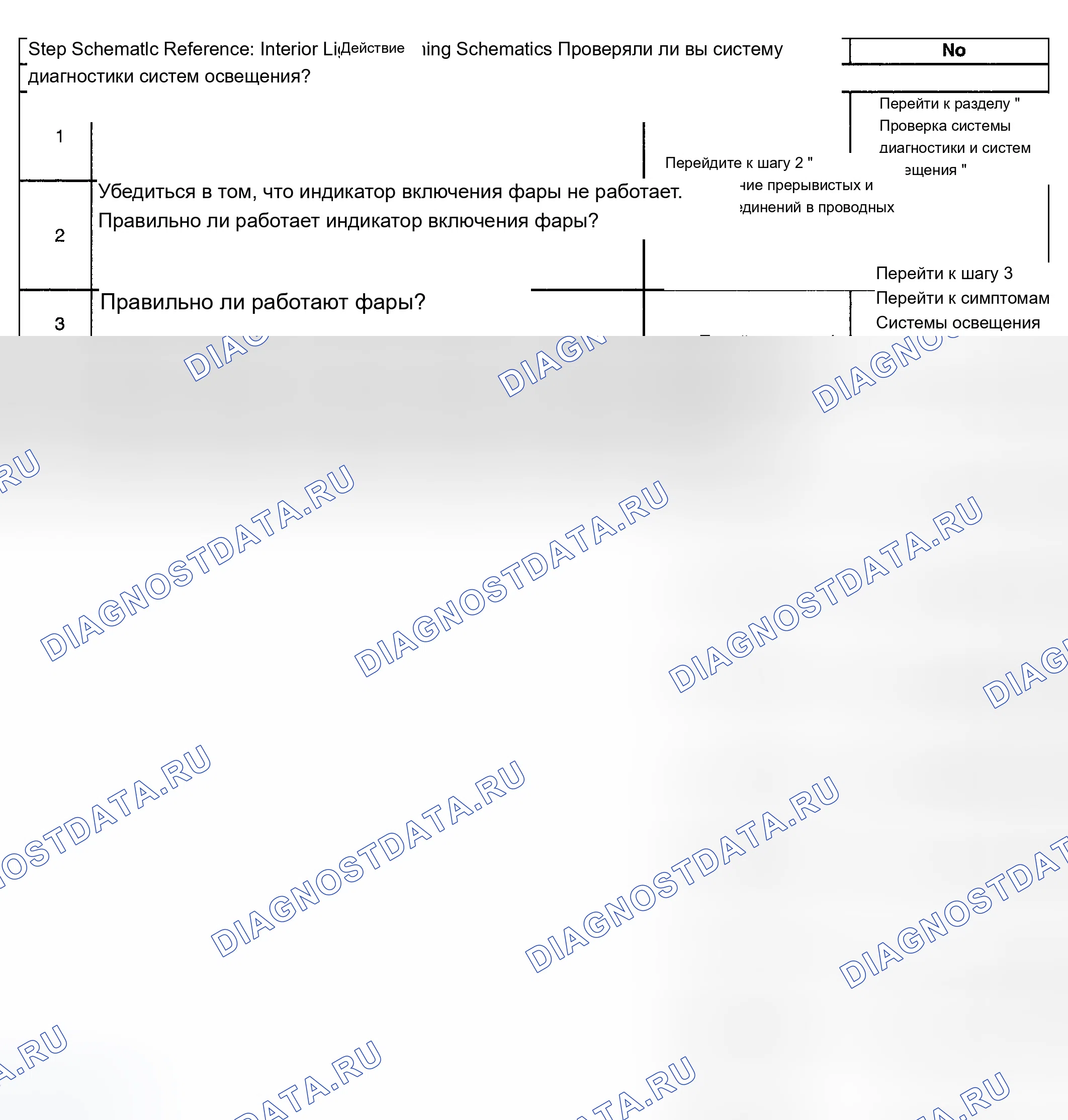 Рис. 152: Индикатор включения фары не работает. Chevrolet TrailBlazer I