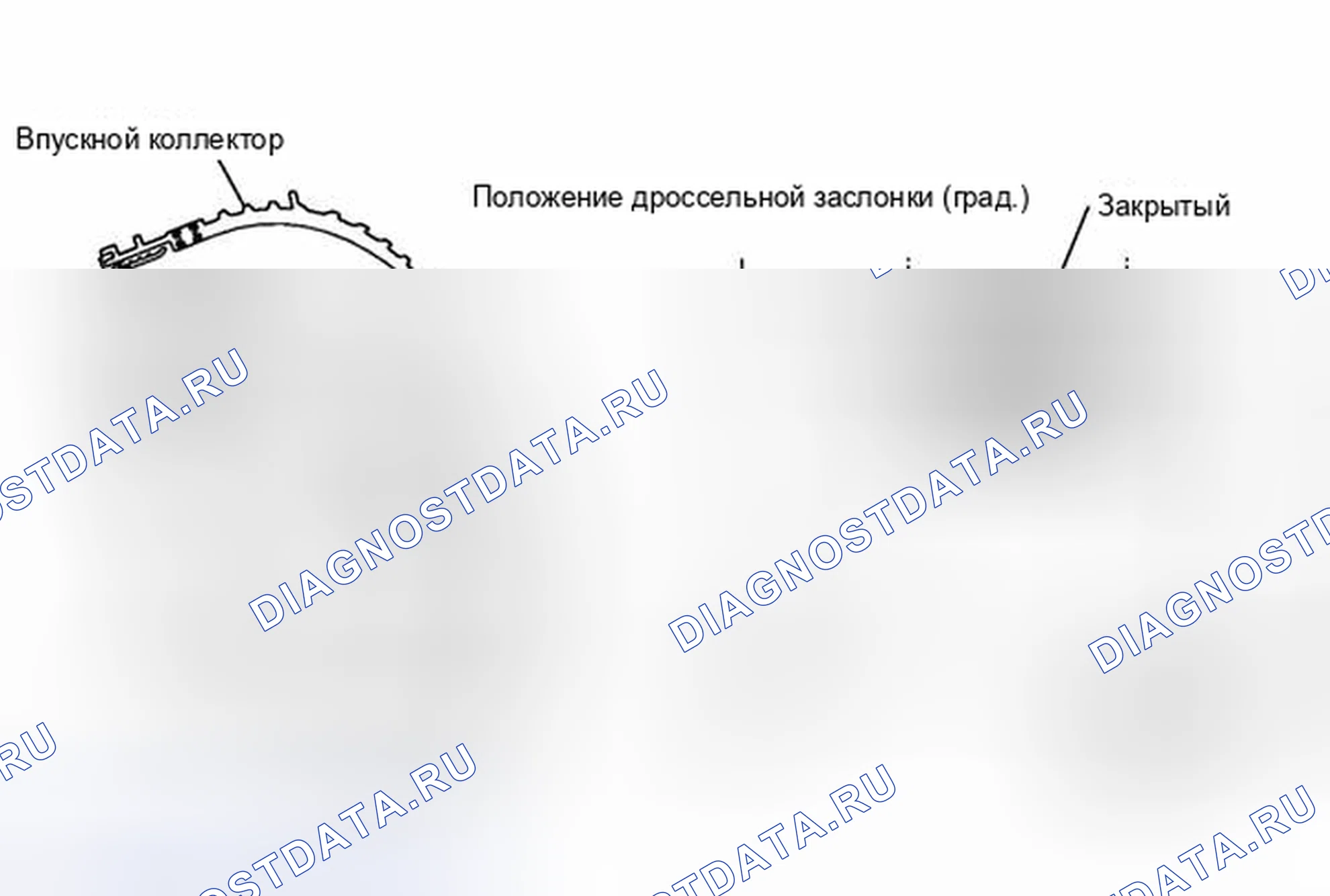 Рис. 118: ОПИСАНИЕ тестирования и диагностики систем управления двигателя. Toyota RAV4 III рестайлинг