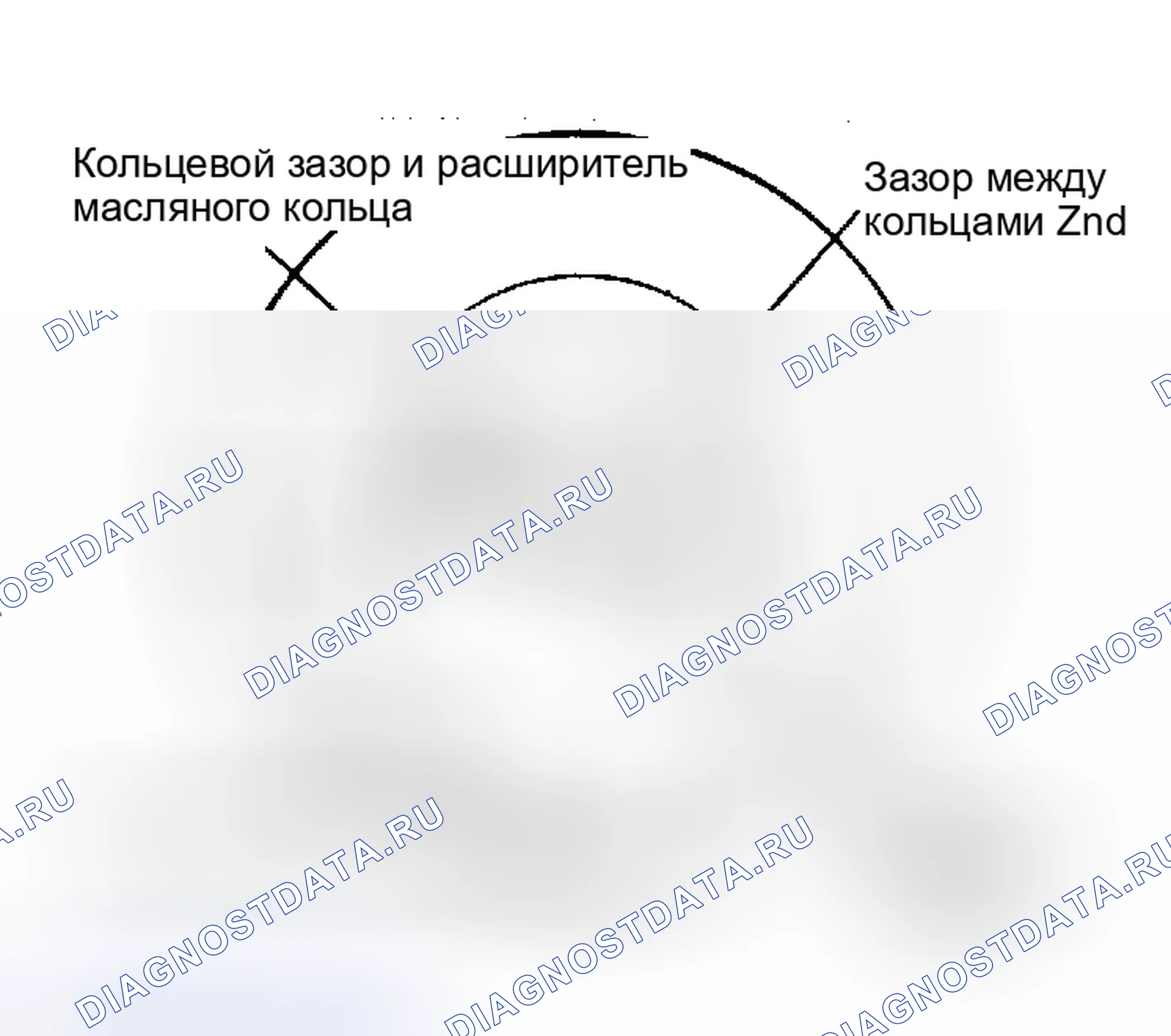 Рис. 16: Расстояние между зазорами поршневых колец. Ford Escort III