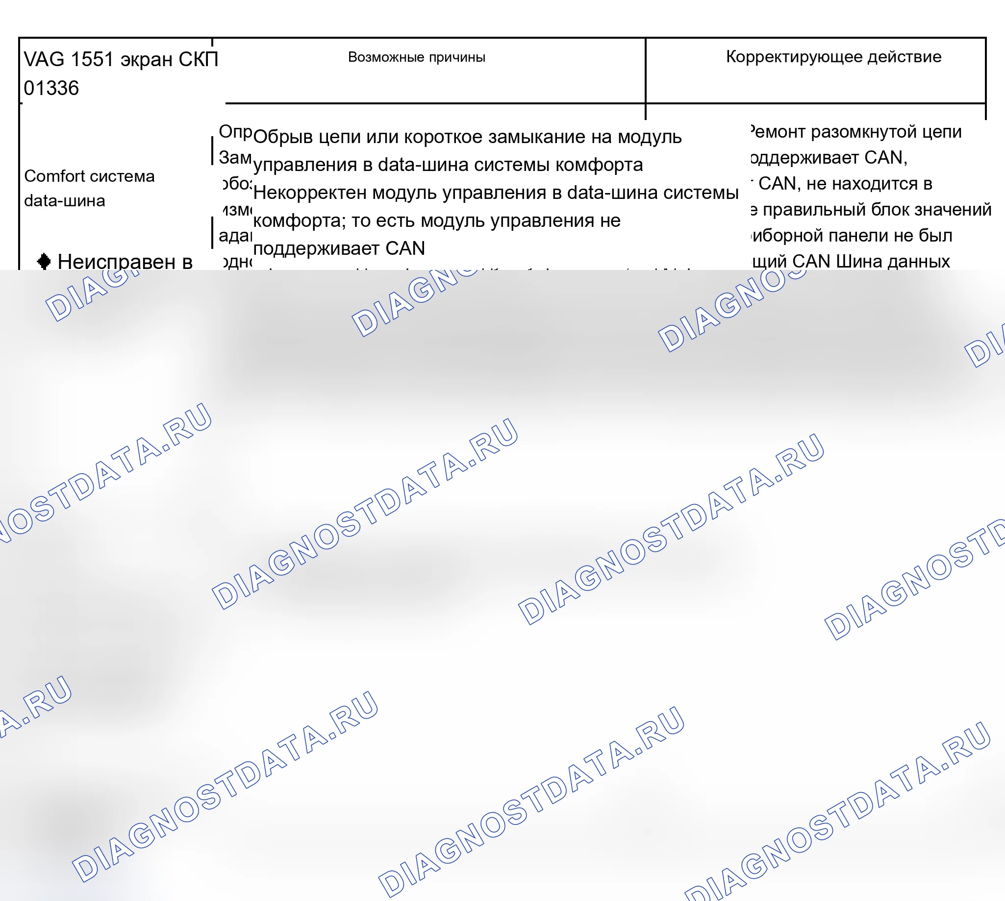 Рис. 161: Диагностическая таблица кодов неисправностей - приборная панель с расширением интервала технического обслуживания (01336 и 01402). Audi A6 C5