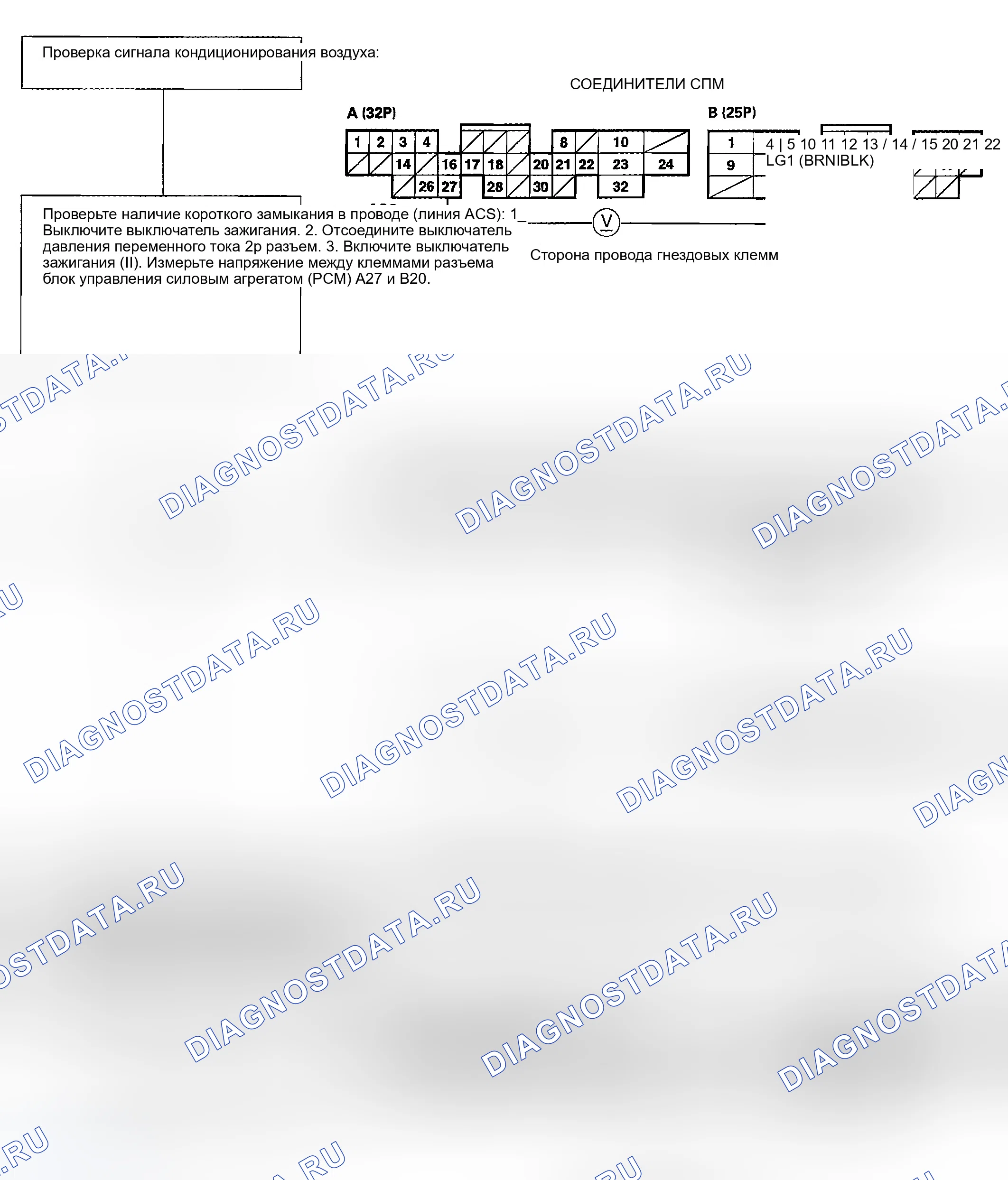 Рис. 34: Сигнал кондиционирования воздуха. Honda Civic GA
