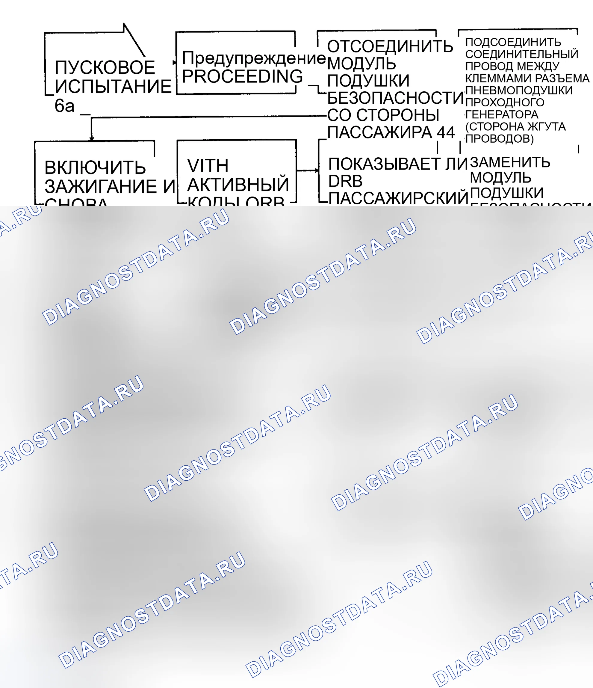 Рис. 18: Тест 6A - Диагностическая блок-схема. Dodge Cab & Chassis R2500 AD pre