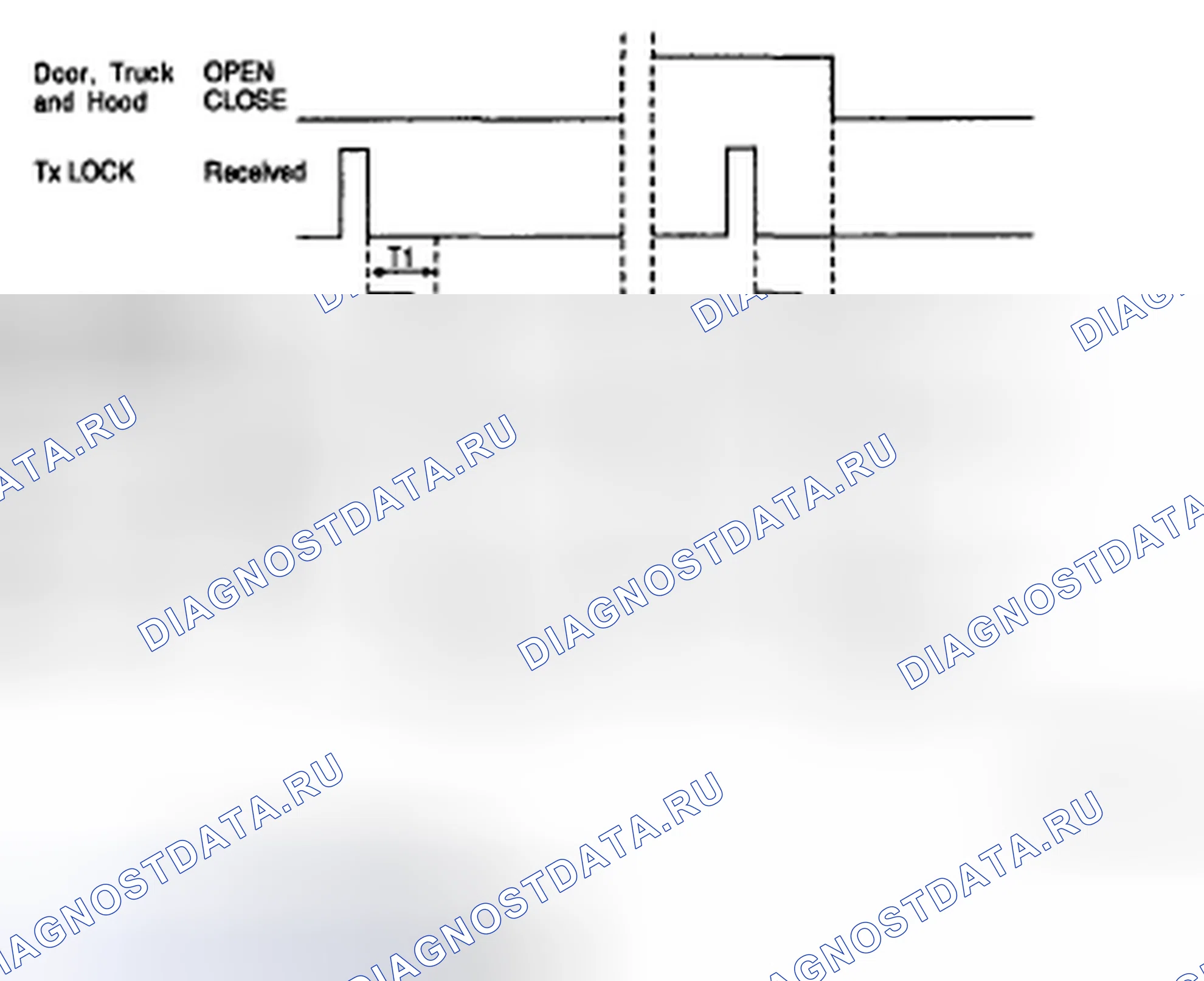 Рис. 11: 1. Функция ARM. Kia Magentis II
