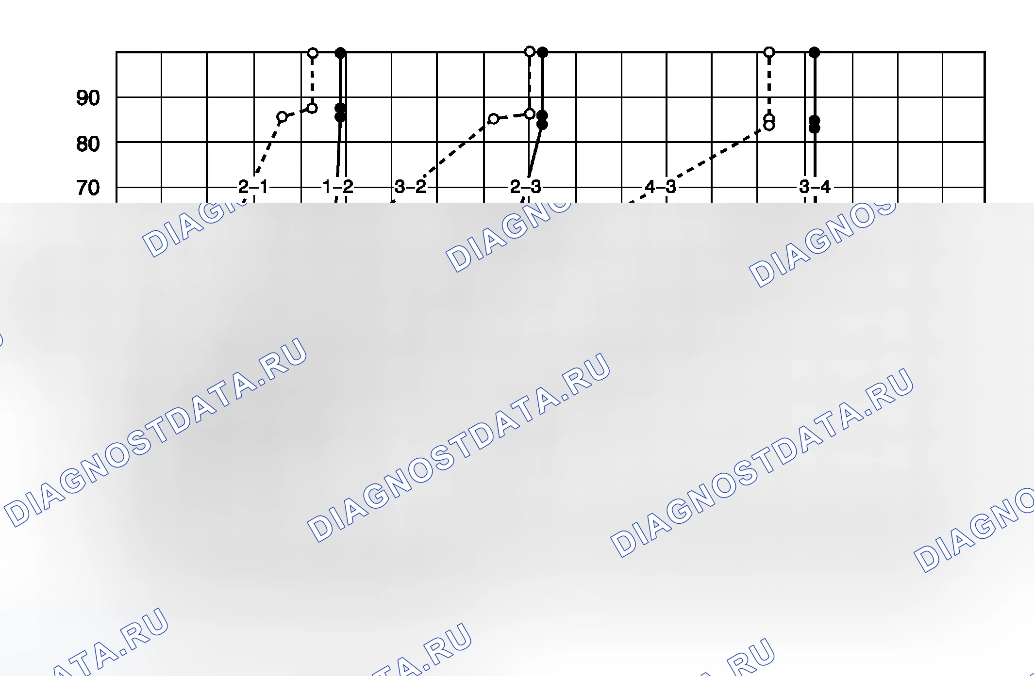 Рис. 8. Chevrolet Aveo I рестайлинг
