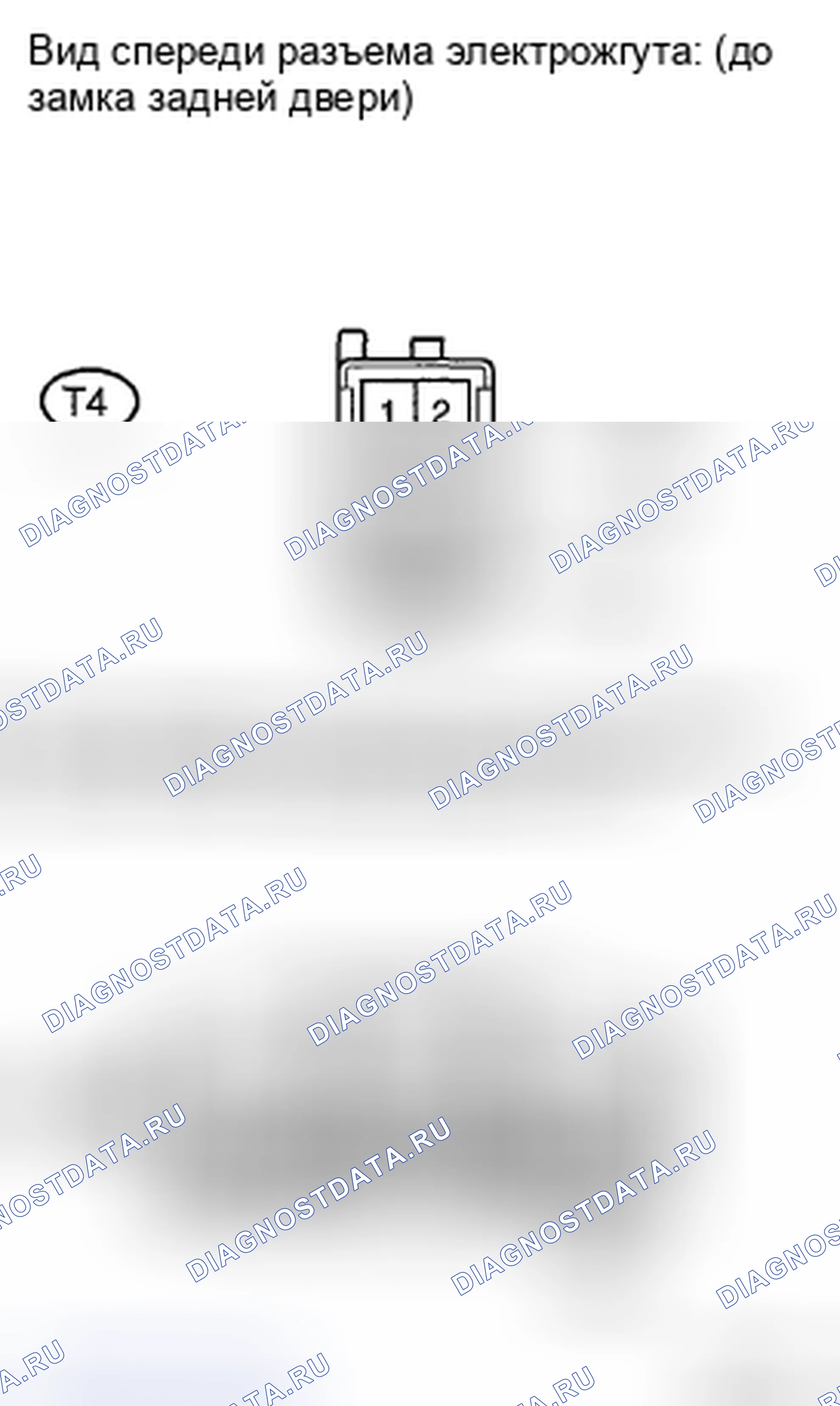 Рис. 3. Toyota Highlander II