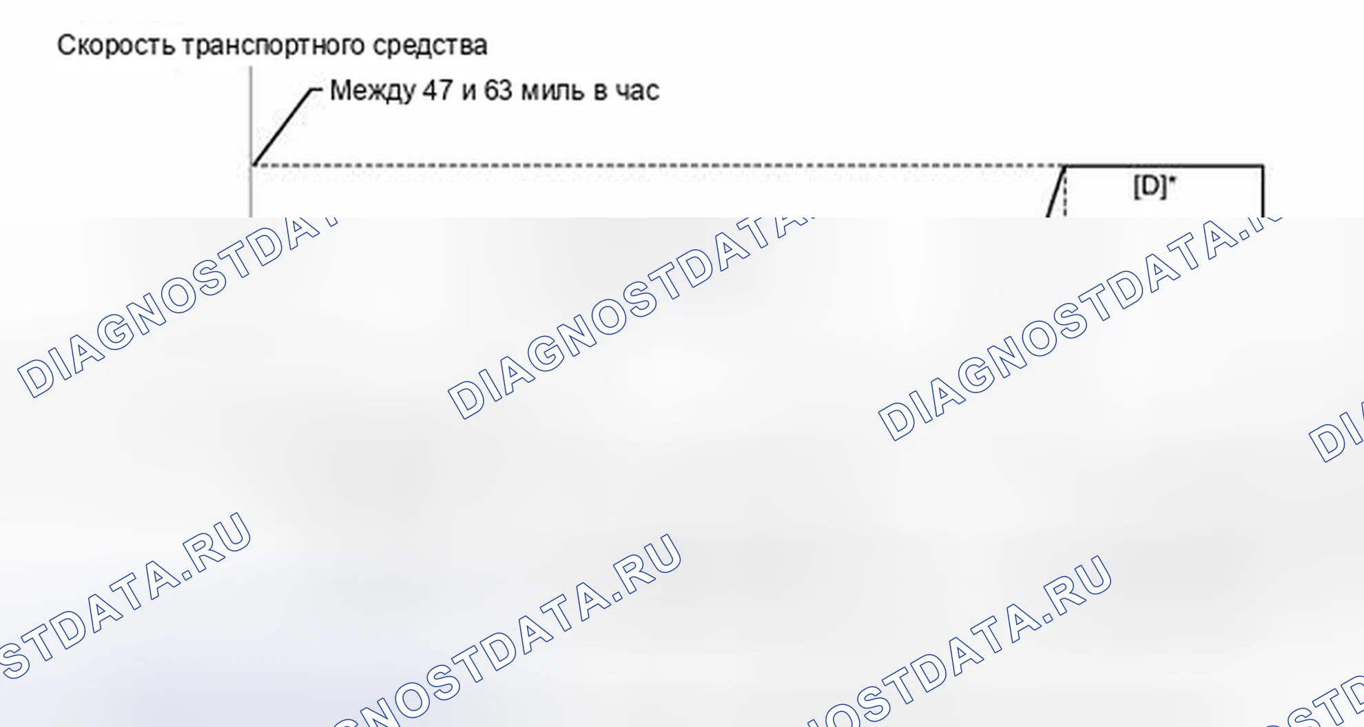 Рис. 205: СХЕМА ВОЖДЕНИЯ С ПОДТВЕРЖДЕНИЕМ. Haval H4 I