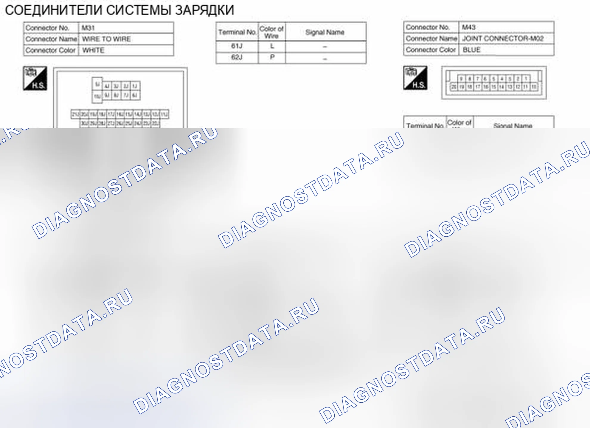 Рис. 3: Вид с торца соединителя. Nissan Rogue II