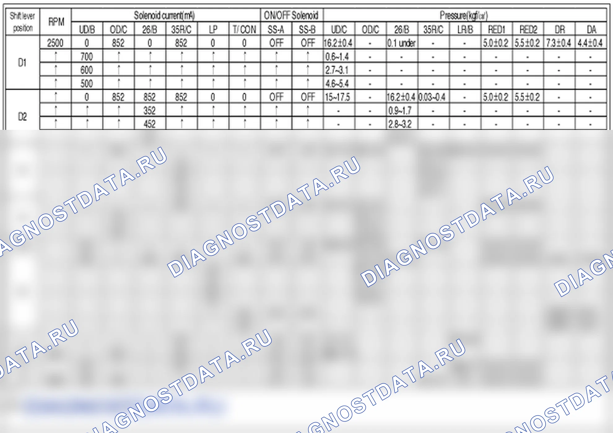 P0729: Зубчатое колесо 6 неправильное передаточное отношение. Hyundai Santa Fe CM