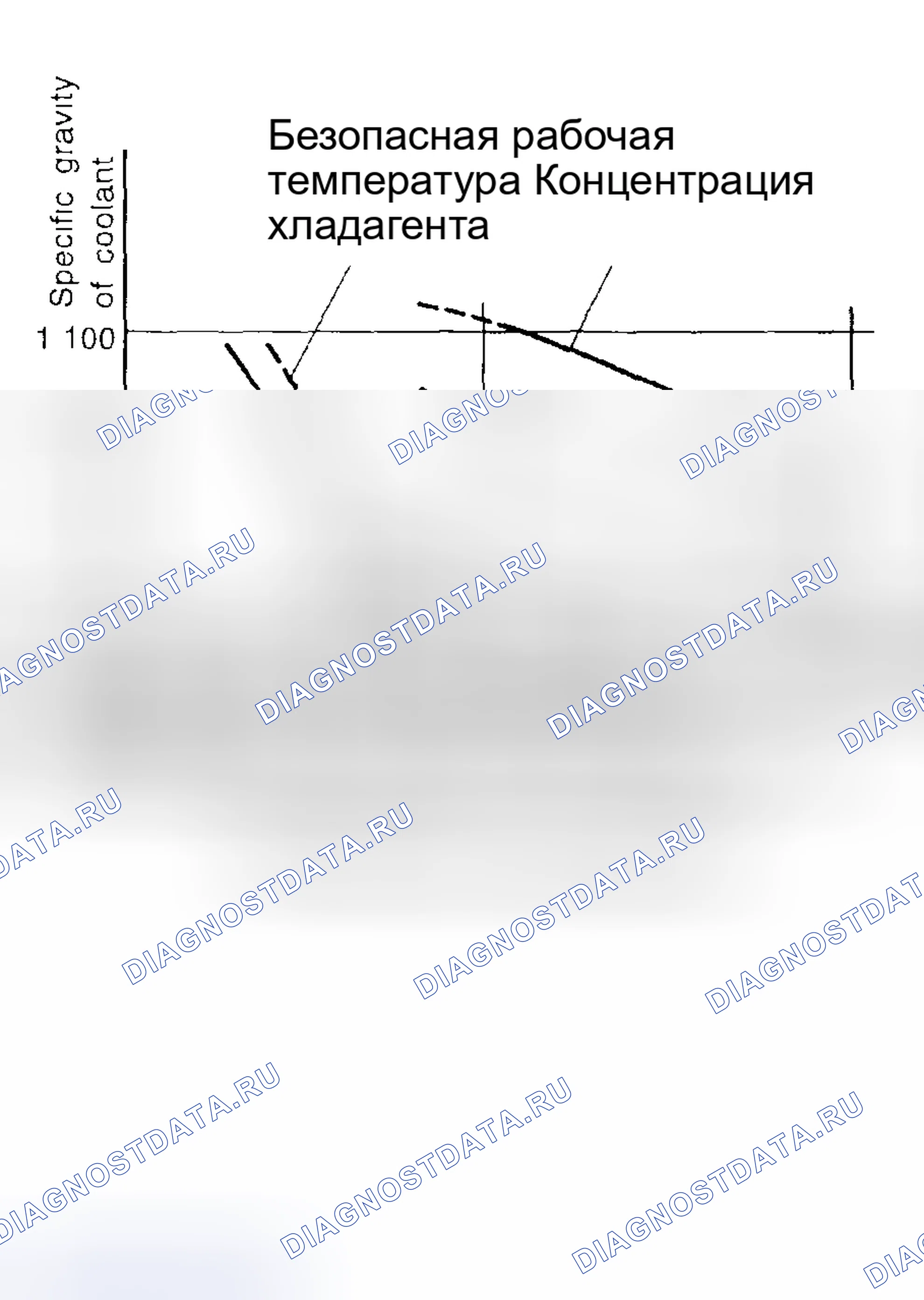 Рис. 25. Subaru Legacy BC/BJ/BF