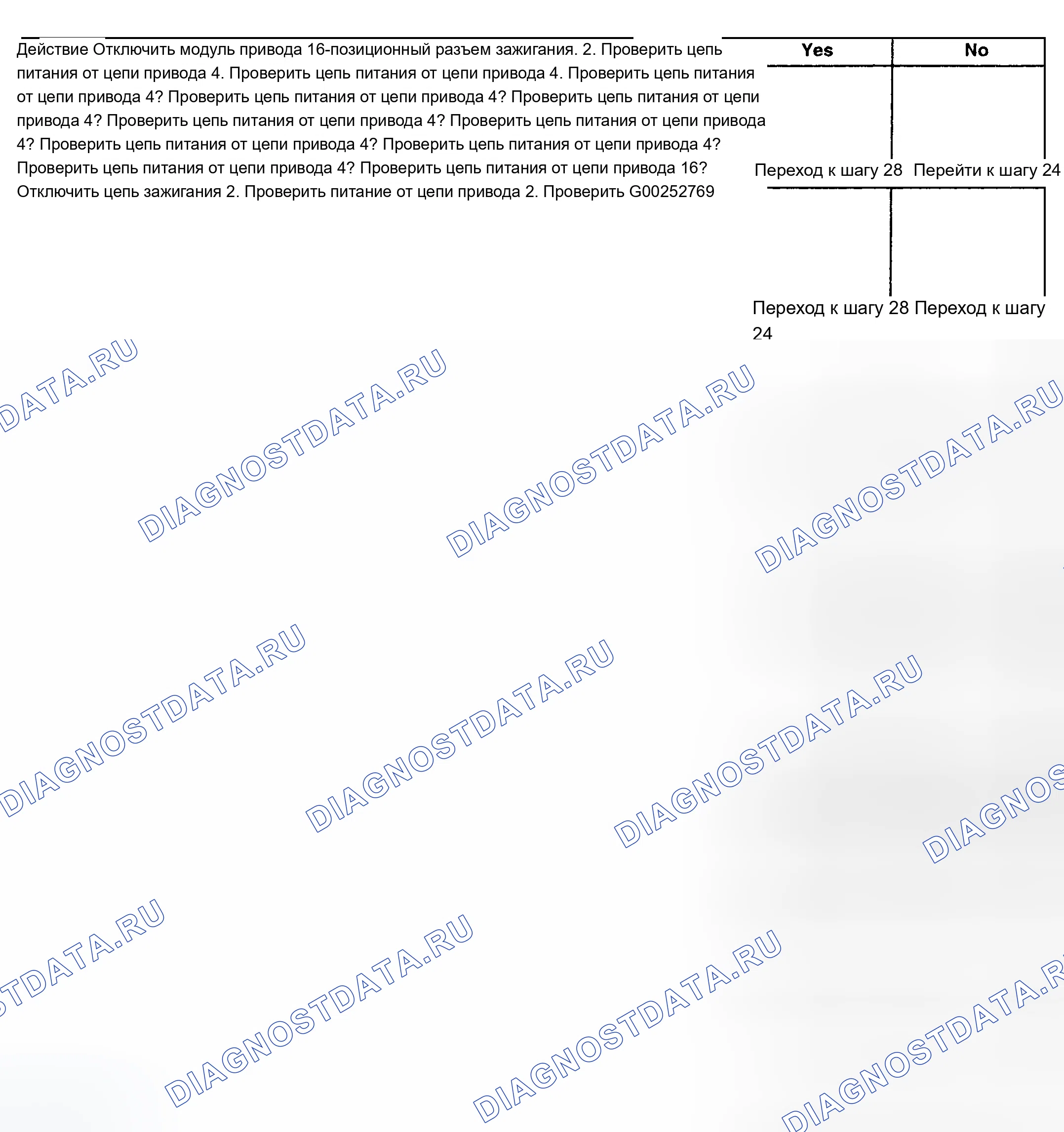 Рис. 195. Chevrolet TrailBlazer I