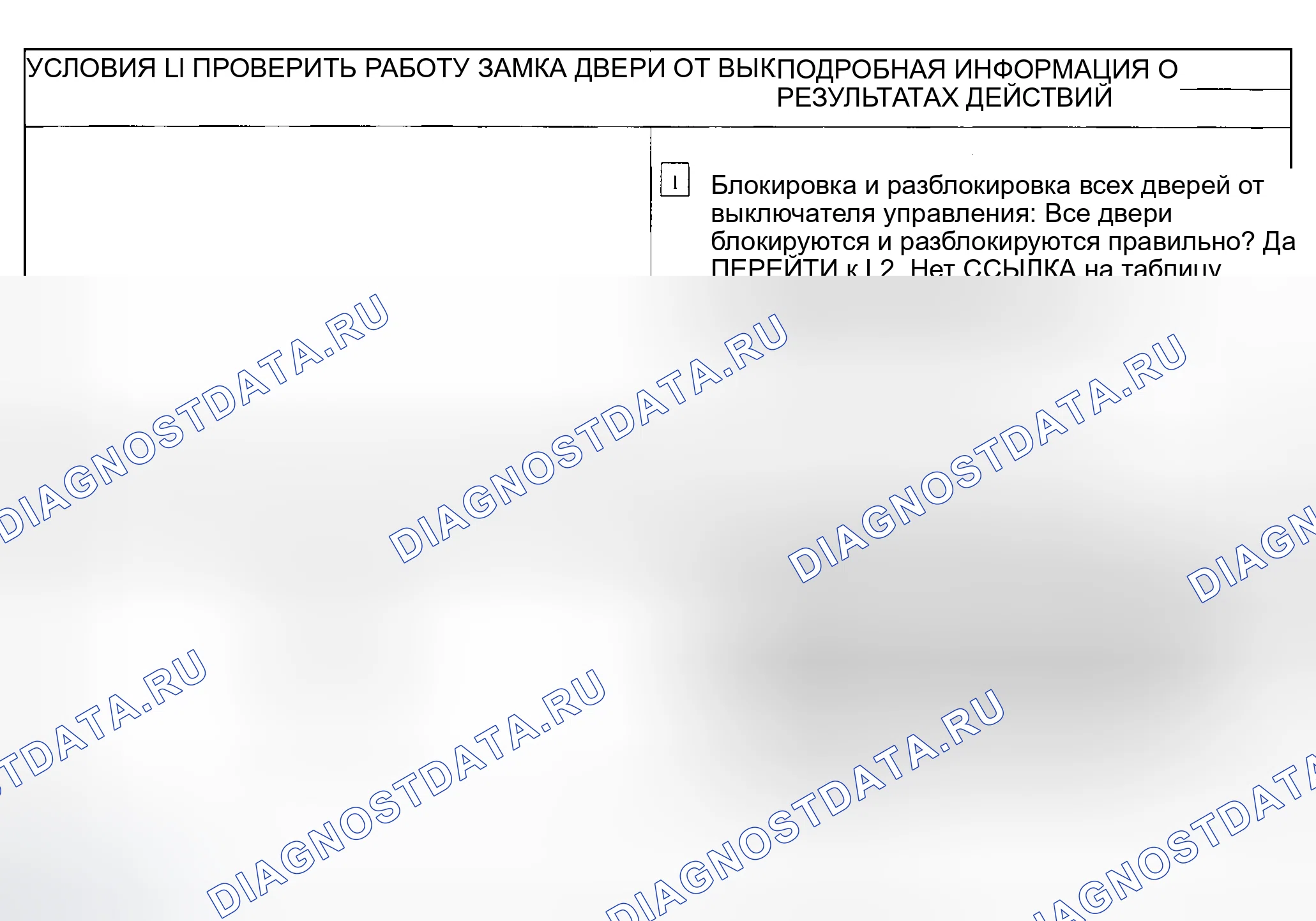 Рис. 115: диагностический тест L: Двери не блокируются / не разблокируются с помощью дистанционного датчика без ключа. Ford Explorer Sport Trac I