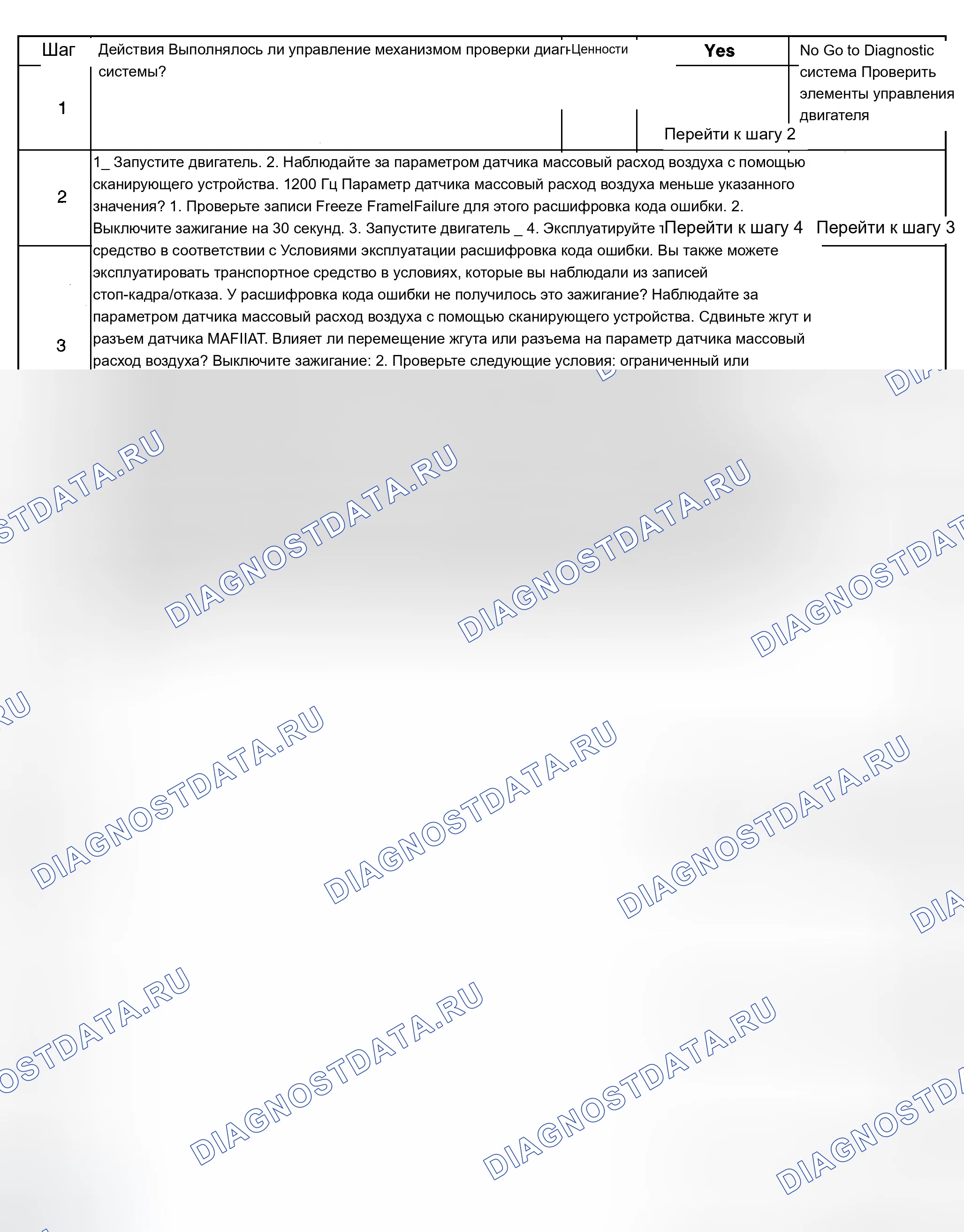 Рис. 348: Диагностические процедуры. Chevrolet Silverado 1500 HD 