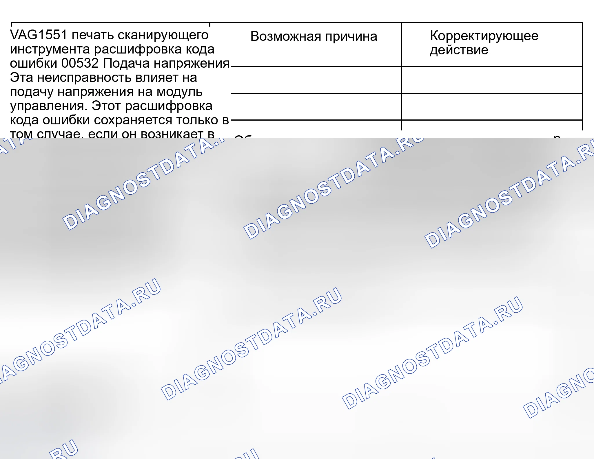 Рис. 198: Таблица расшифровка кода ошибки; расшифровка кода ошибки с 00532 по 01421. Audi S8 D2 рестайлинг 2