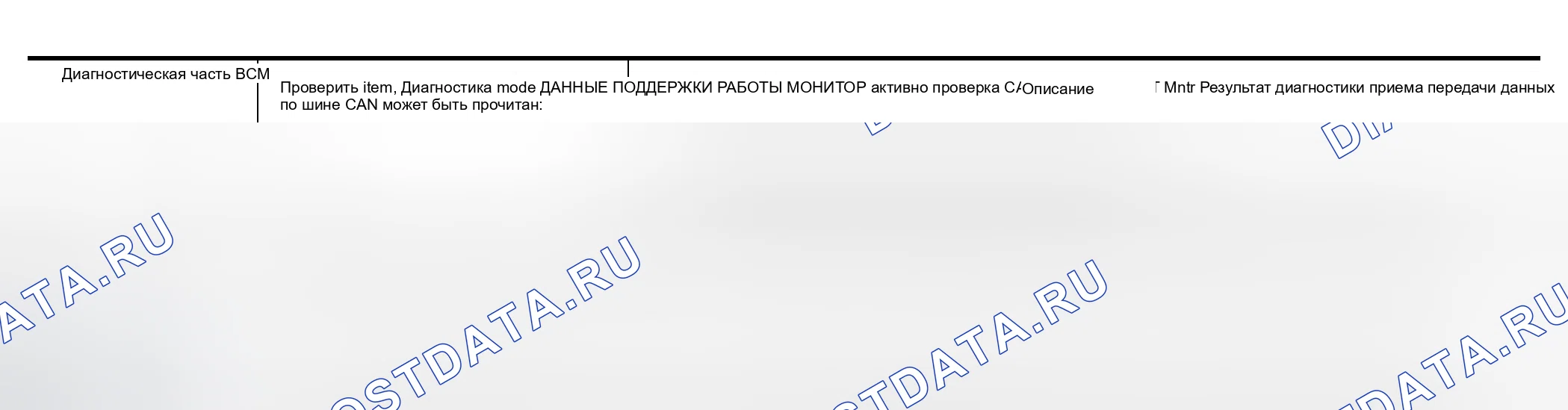 Рис. 250: Функция CONSULT-II. Nissan 350Z I