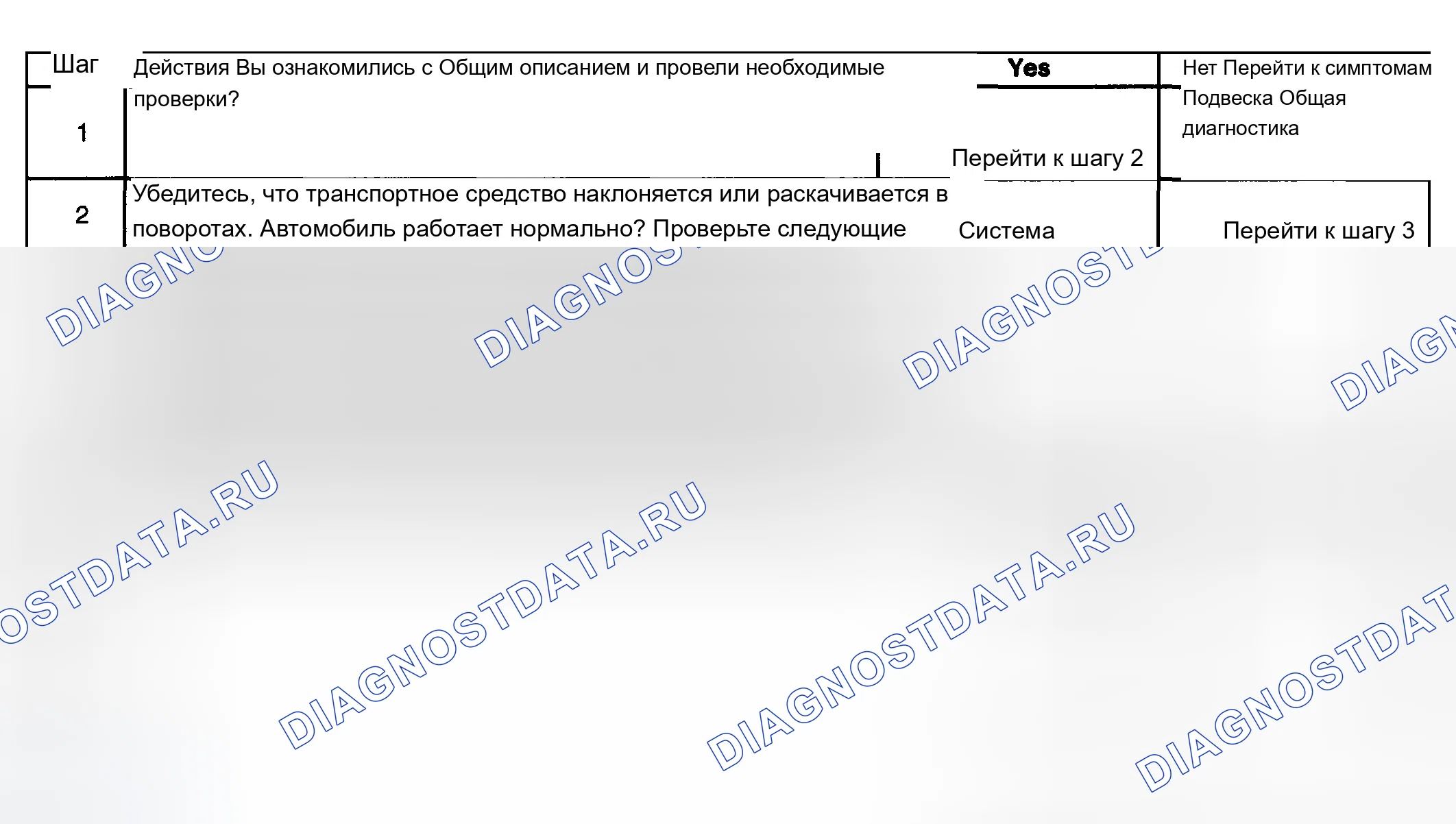 Рис. 19: НАКЛОНЫ ИЛИ РАСКОСЫ ТЕЛА В УГЛАХ. Chevrolet Silverado 2500 