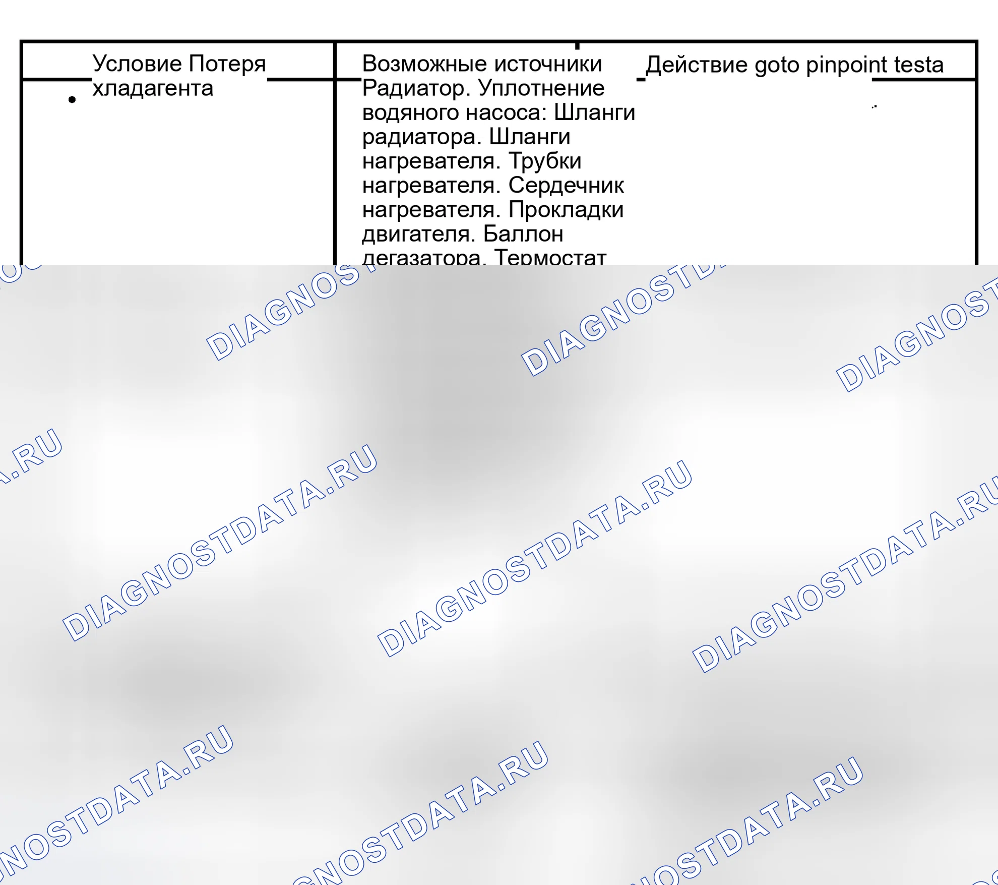 Рис. 3: Диаграмма симптомов. Hyundai Lantra I