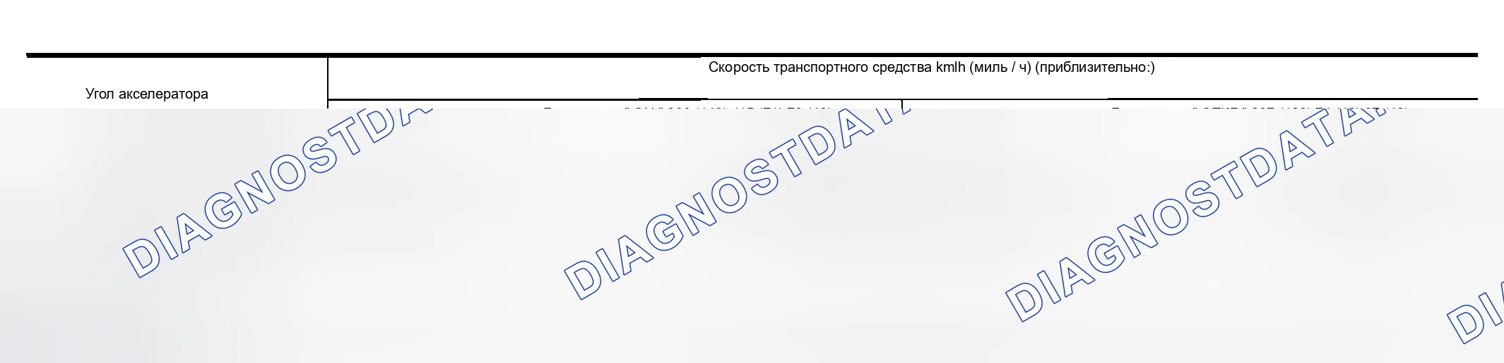 Рис. 867: СКОРОСТЬ АВТОМОБИЛЯ ПРИ ВЫПОЛНЕНИИ И СНЯТИИ ПОЛНОЙ БЛОКИРОВКИ-9J500 МОДЕЛЕЙ. Nissan Altima L31 рестайлинг