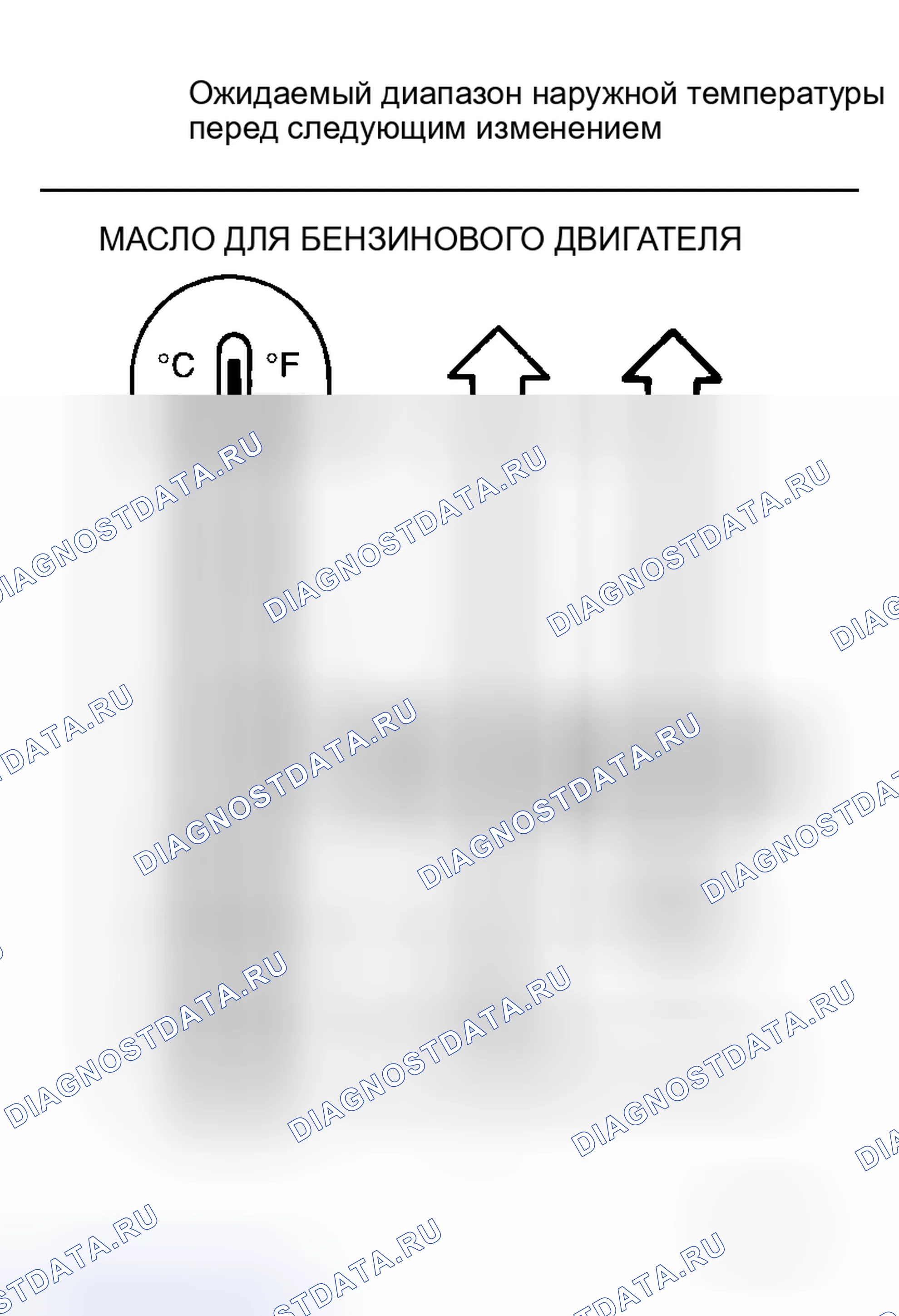 Рис. 14: Индекс вязкости SAE. Honda Stream I