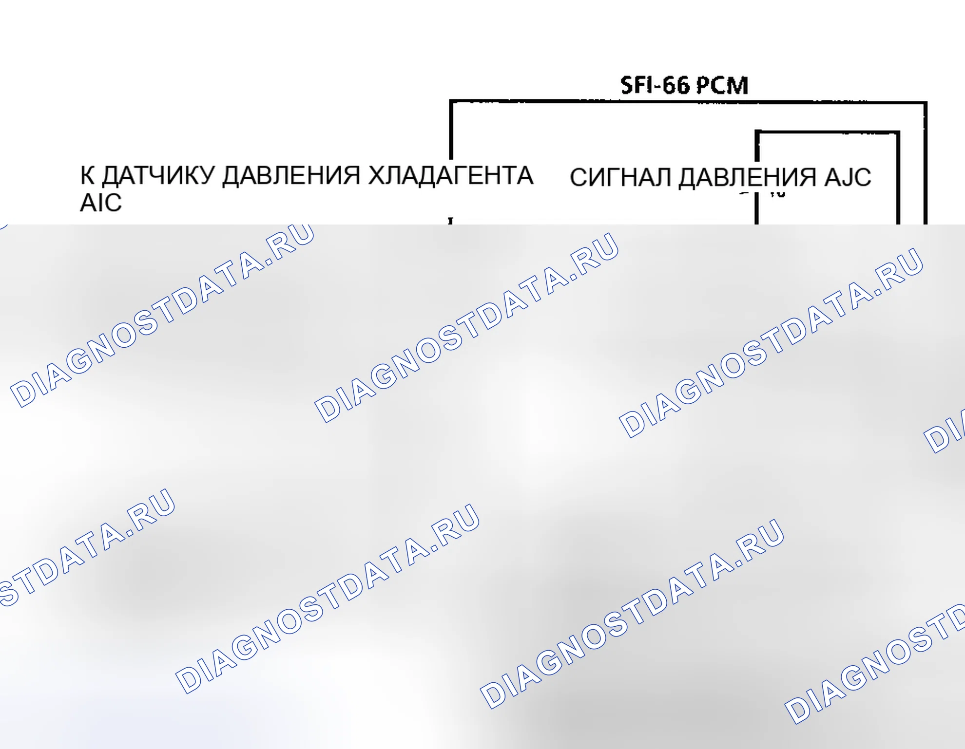 Рис. 44: Блок-схема кода 86 (3.1L) Аналоговая / цифровая ошибка. Hyundai Staria I