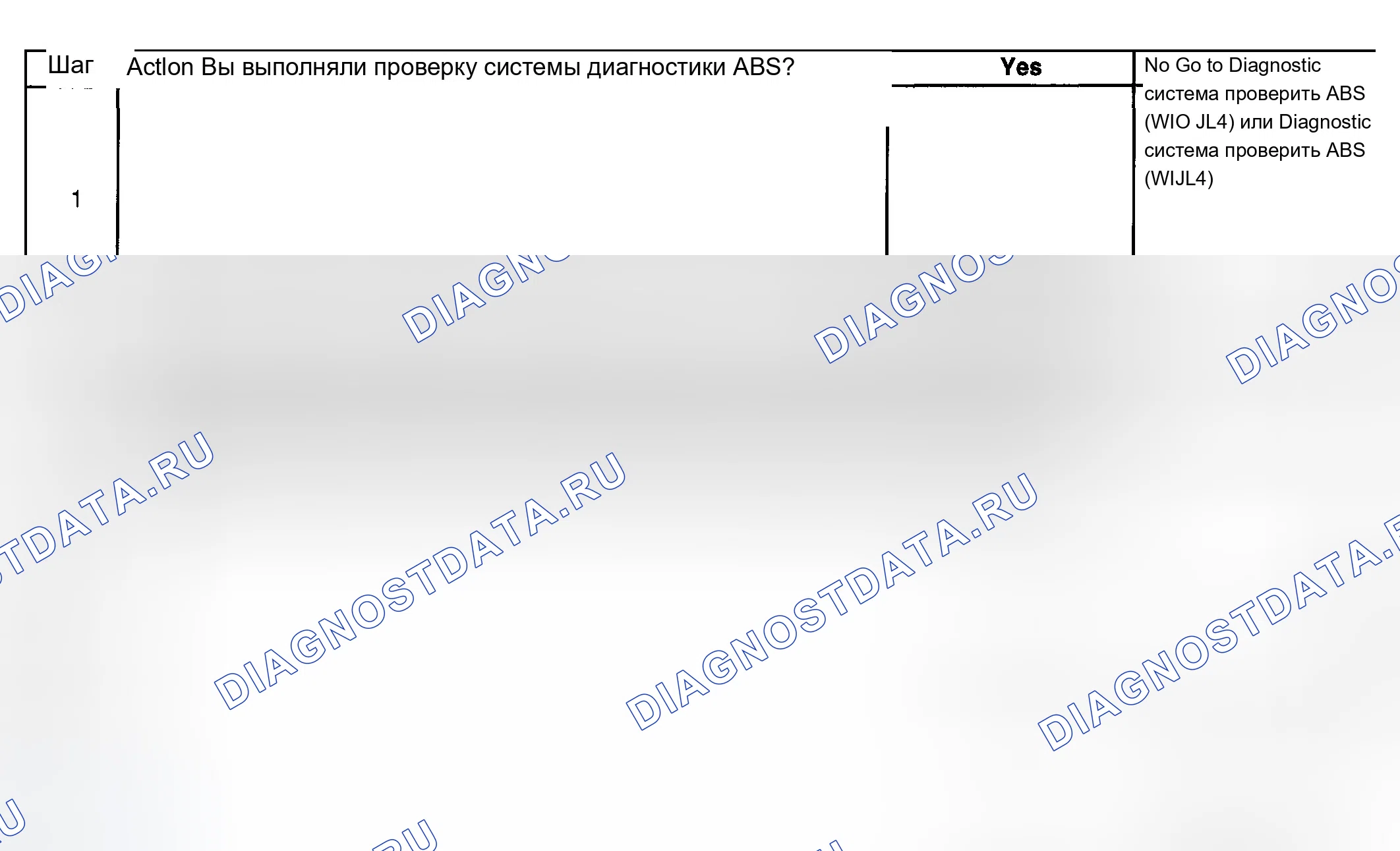 Рис. 84: Диагностические средства. Chevrolet Suburban K2500 GMT800