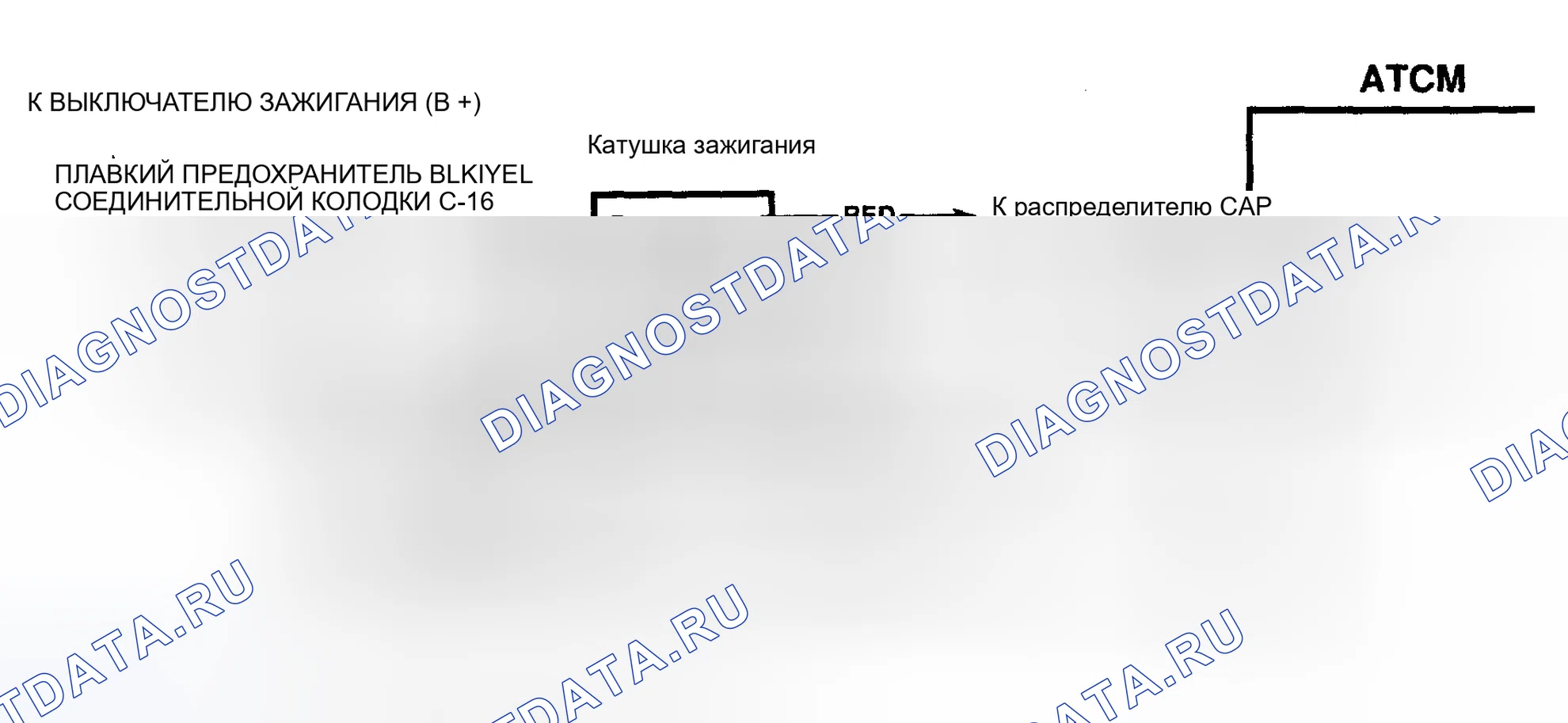 Рис. 96: Диагностические средства. Geo Storm I