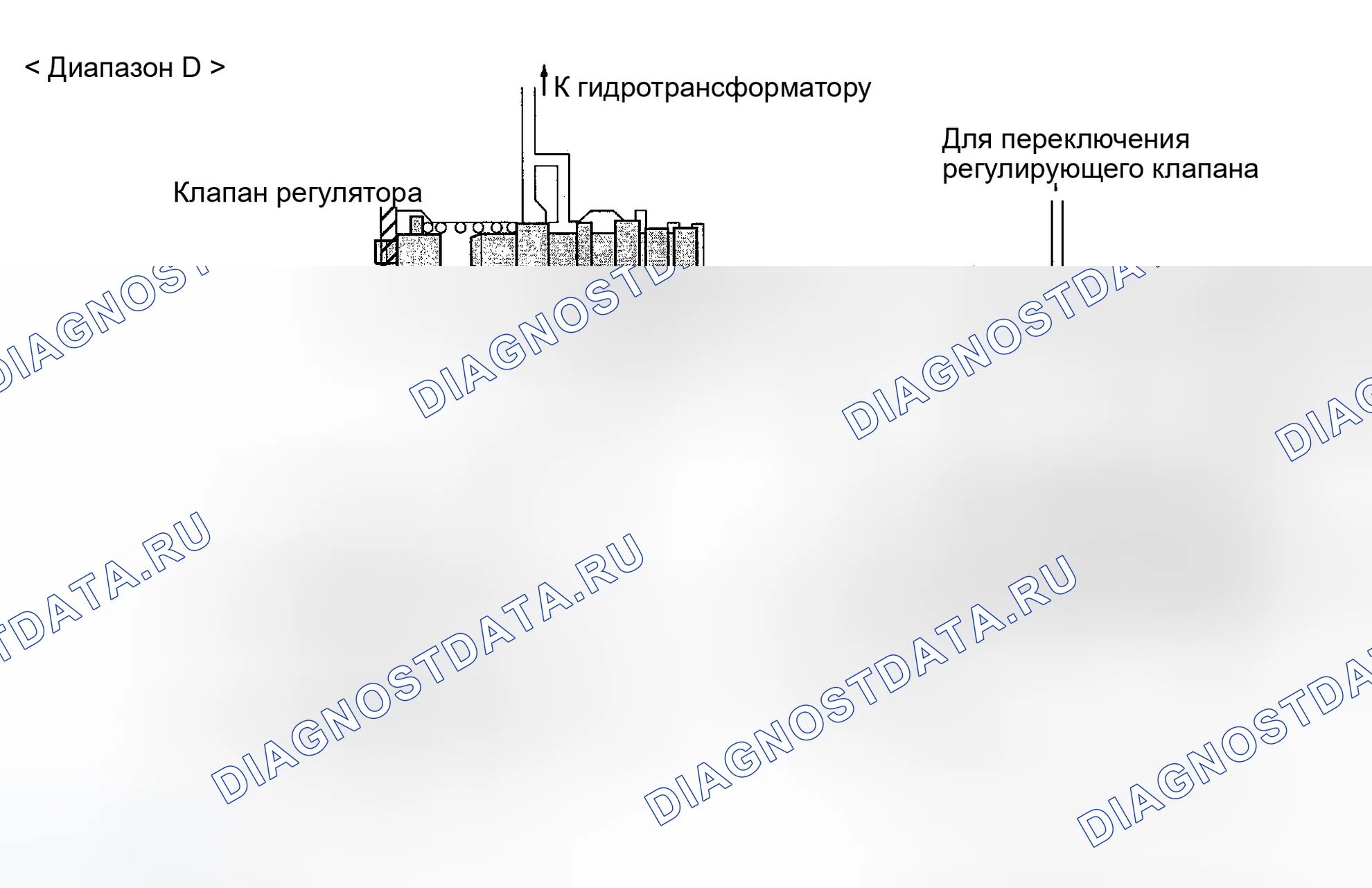 Рис. 98: РУЧНОЙ КЛАПАН. Hyundai Accent II рестайлинг